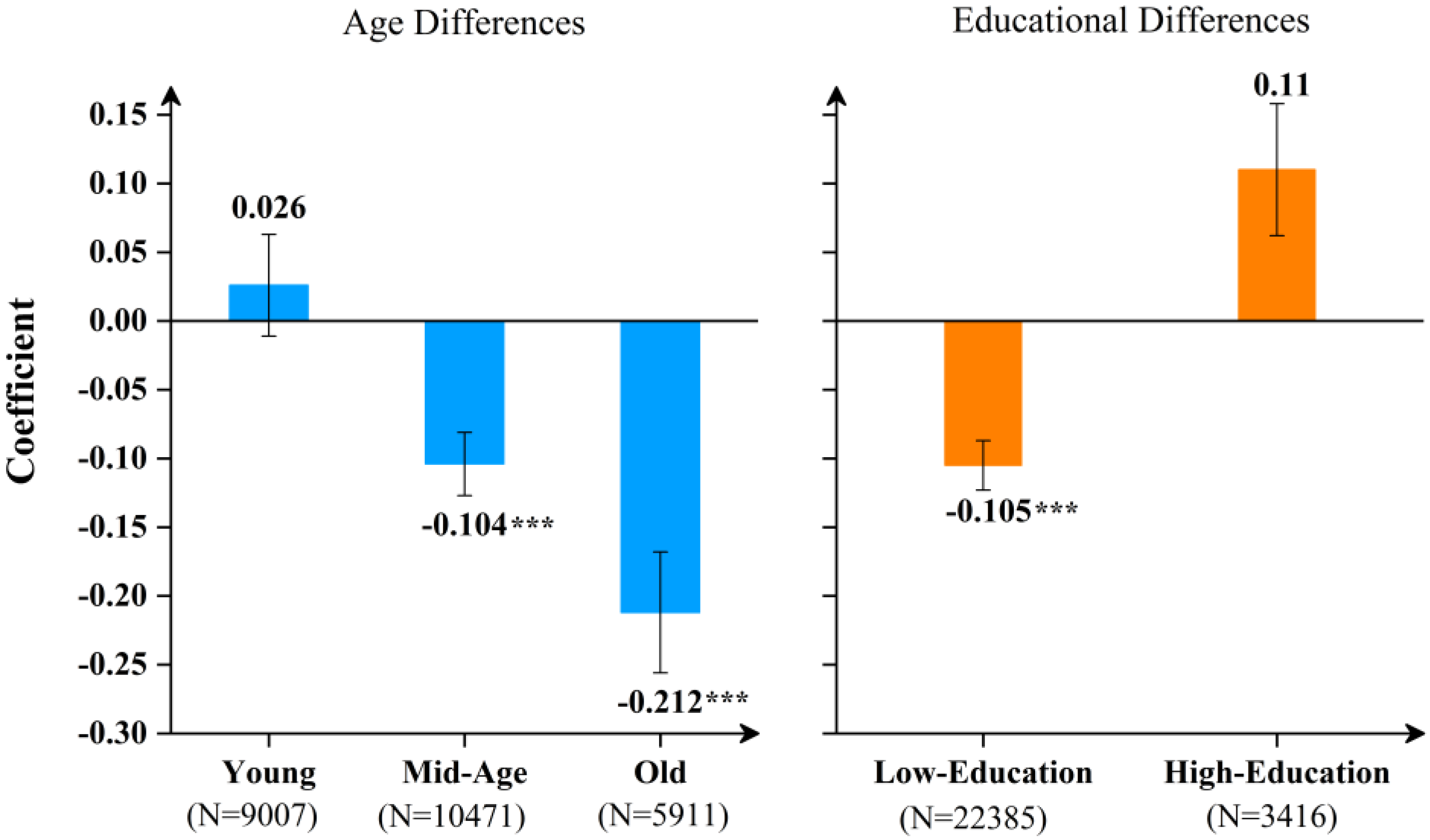Sustainability 14 03959 g005