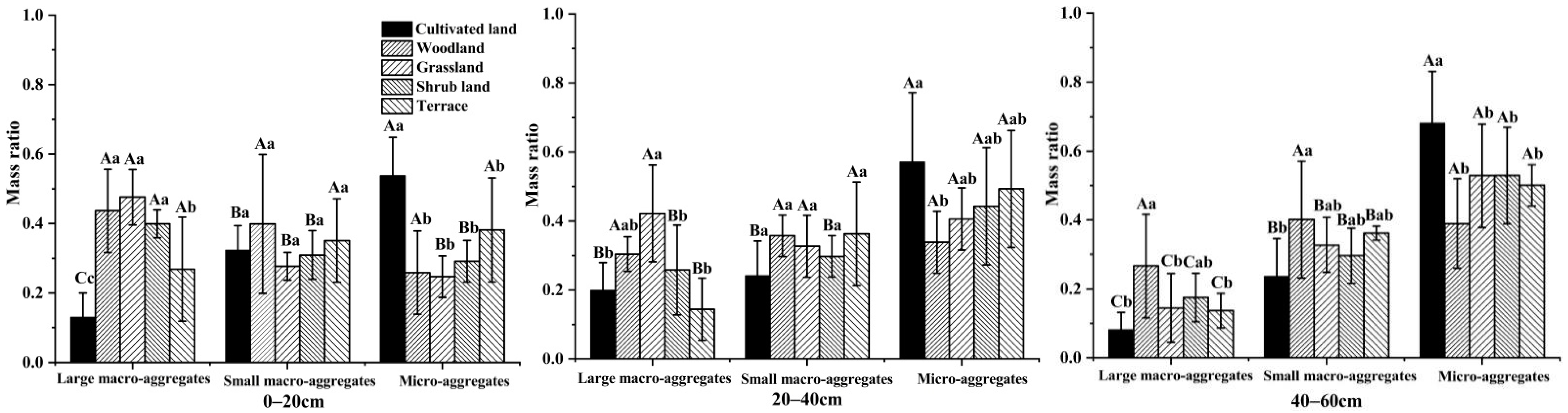 Sustainability 14 03963 g002