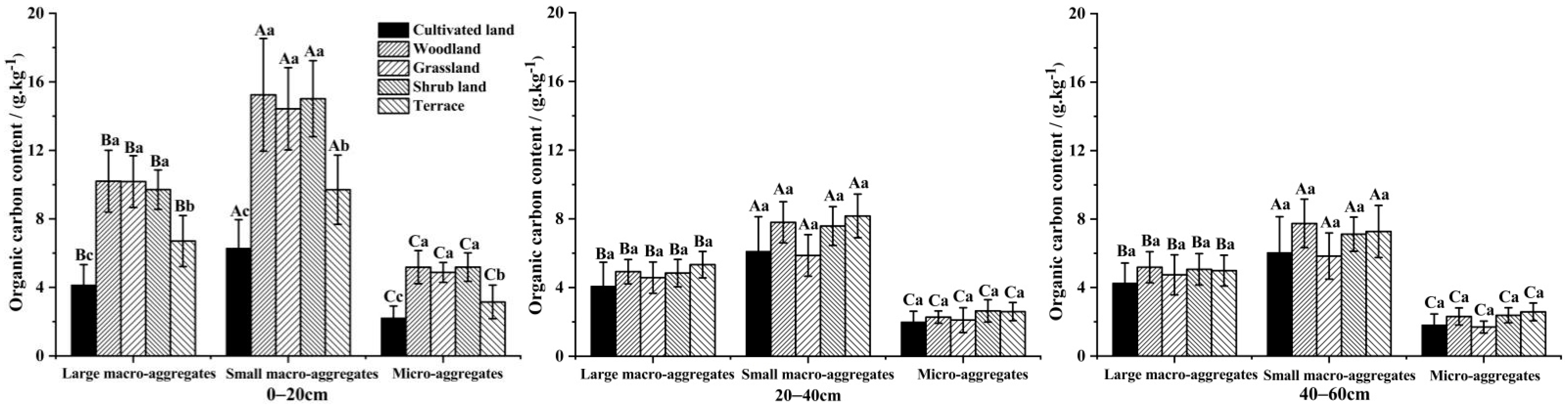 Sustainability 14 03963 g004