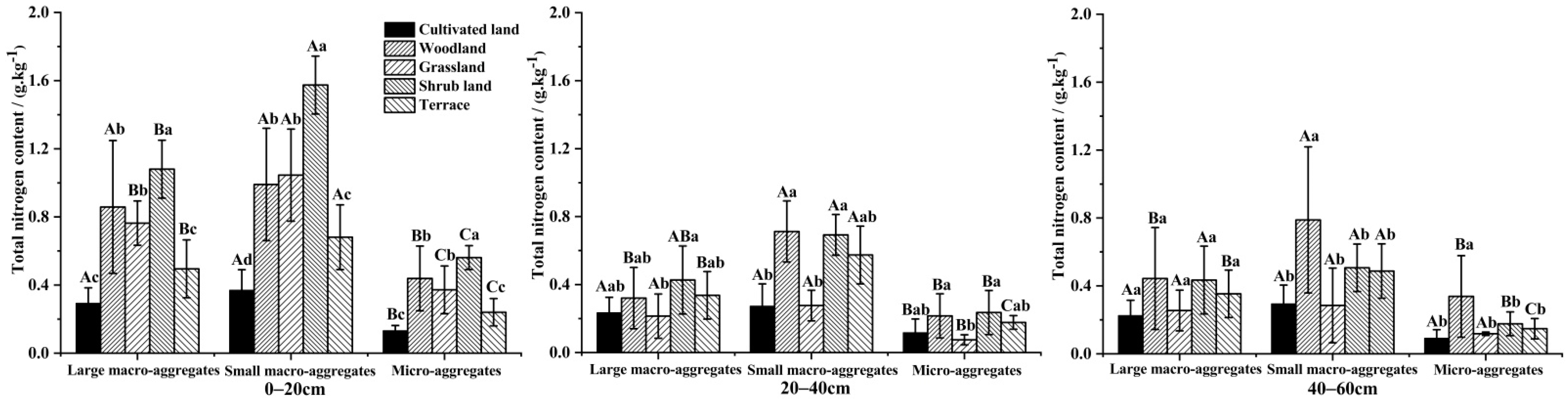 Sustainability 14 03963 g006
