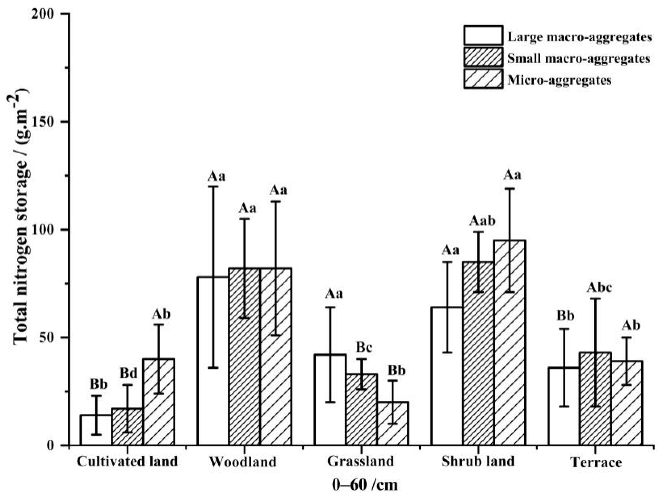 Sustainability 14 03963 g007