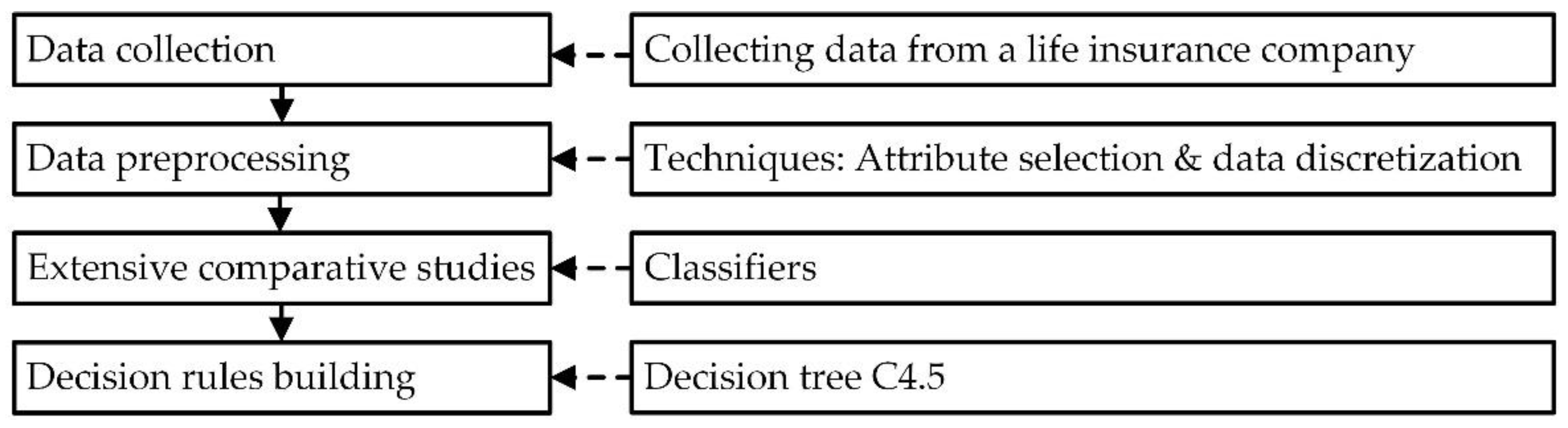 Sustainability 14 03964 g001 550