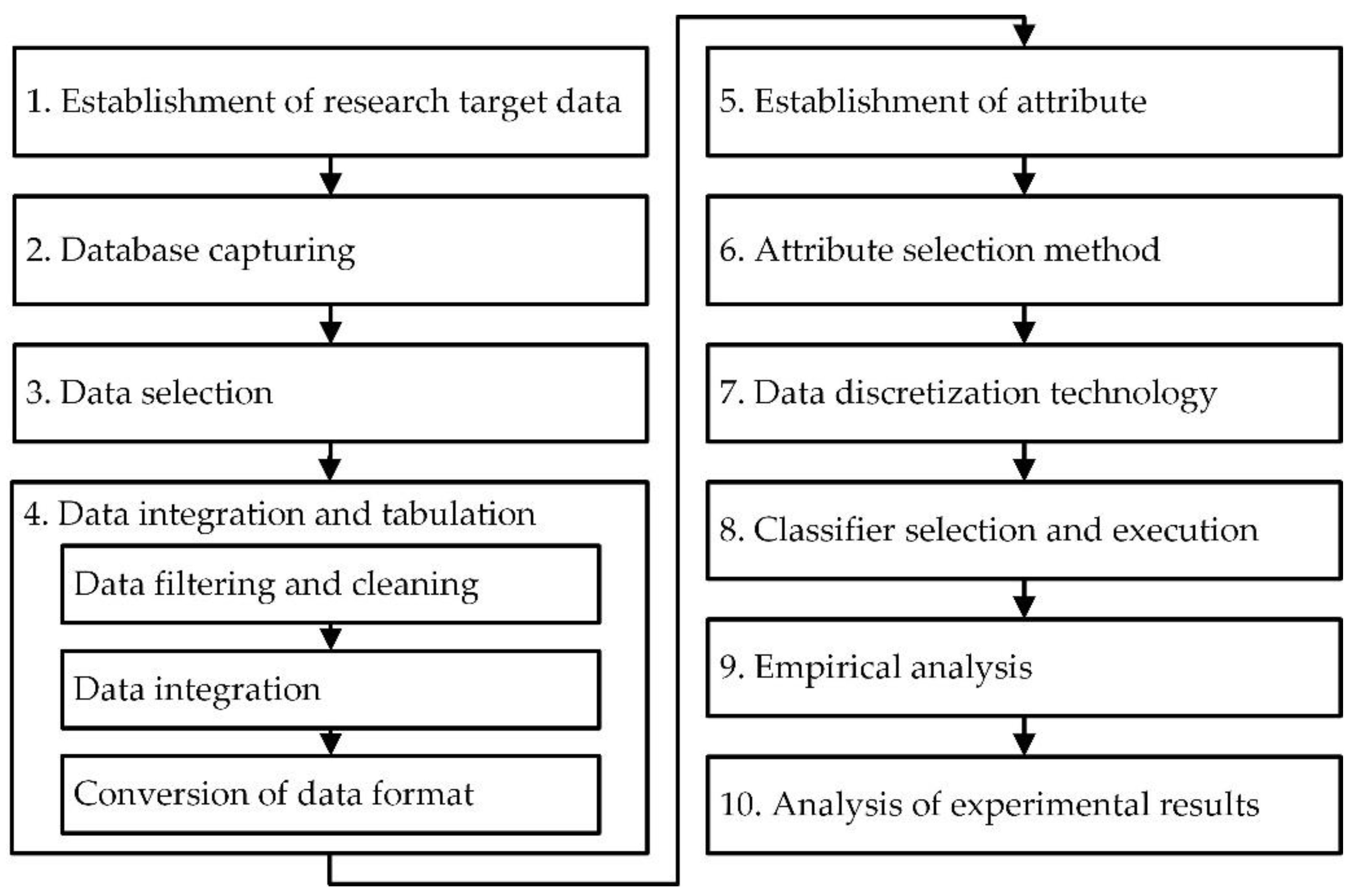 Sustainability 14 03964 g002 550