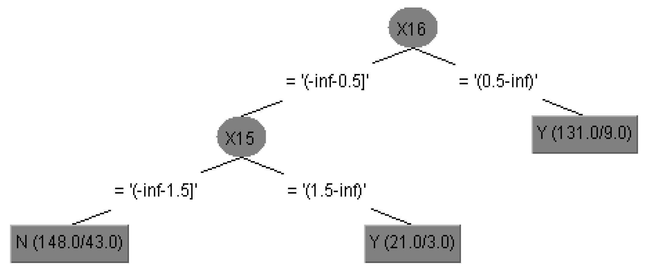 Sustainability 14 03964 g003 550