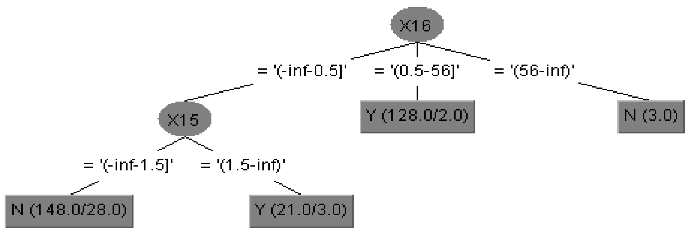 Sustainability 14 03964 g004 550