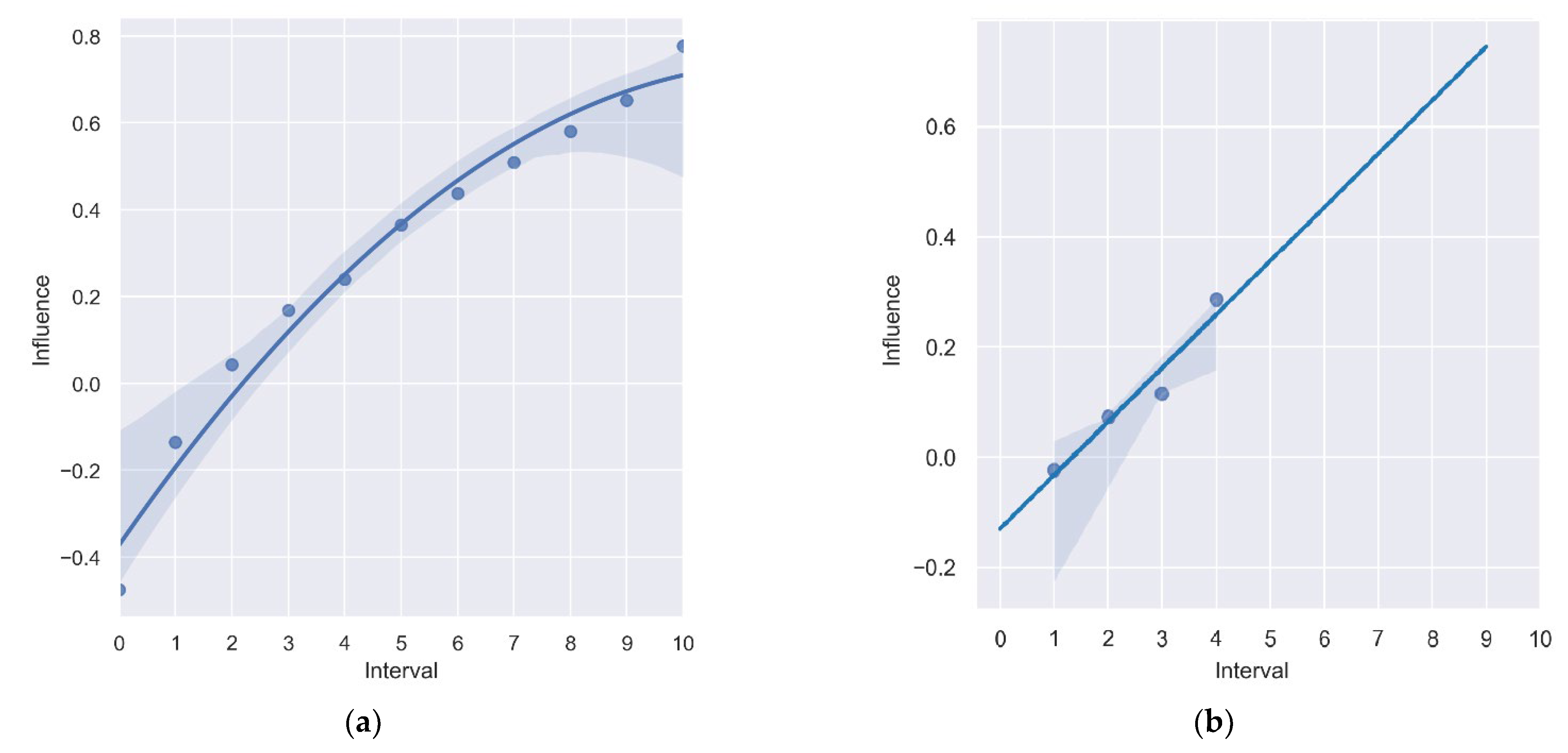 Sustainability 14 03965 g007