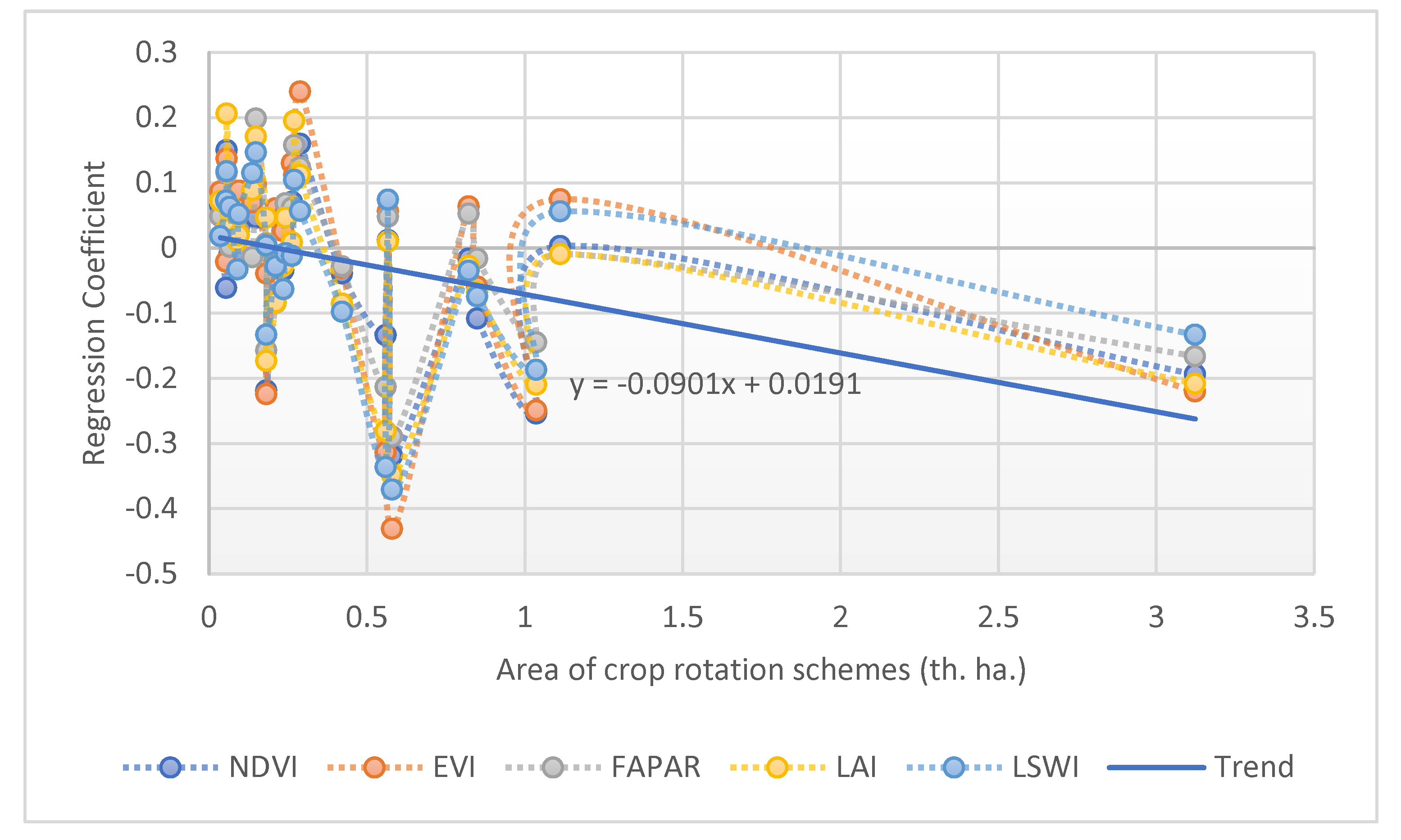 Sustainability 14 03965 g009