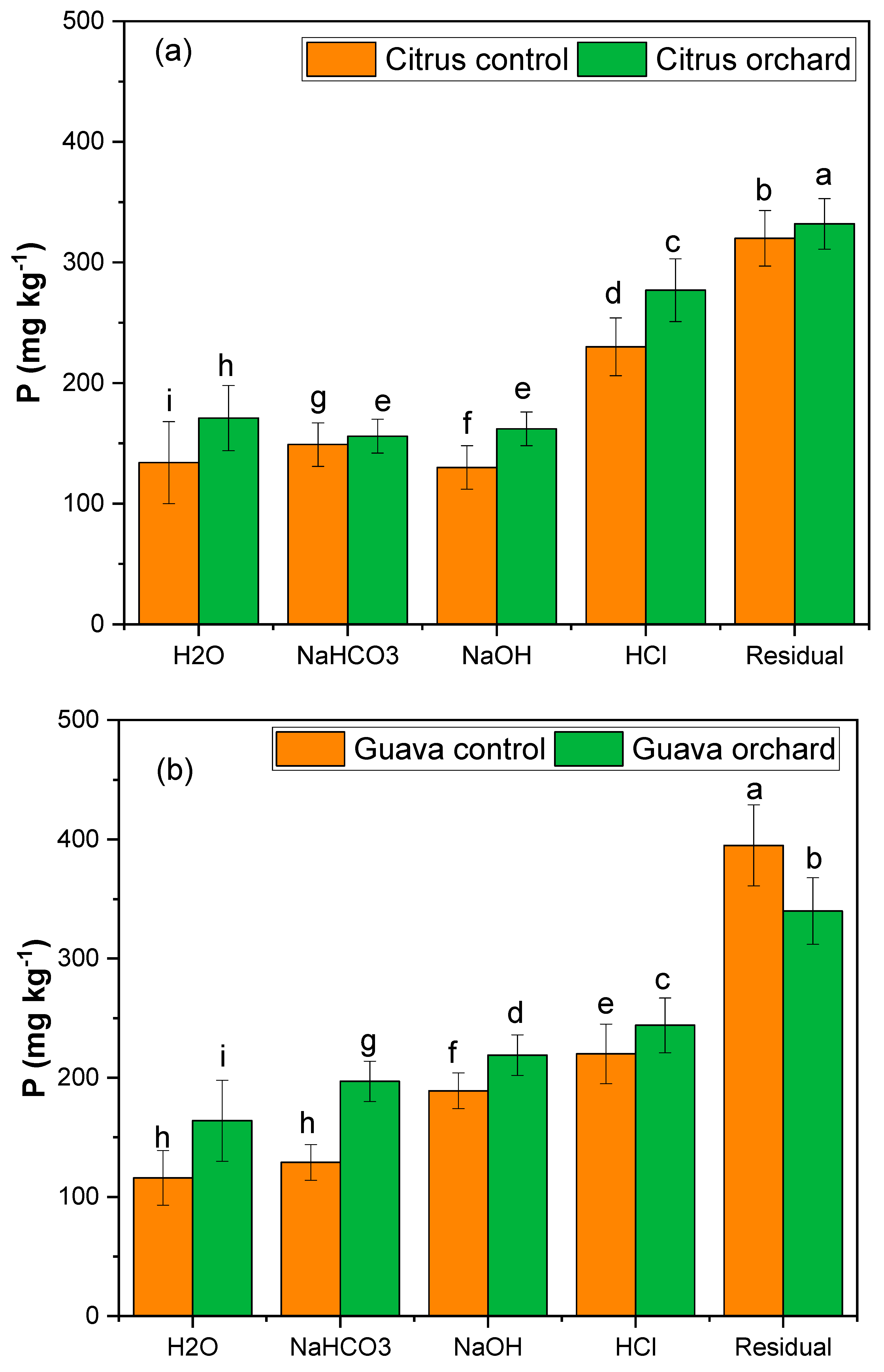 Sustainability 14 03966 g002a