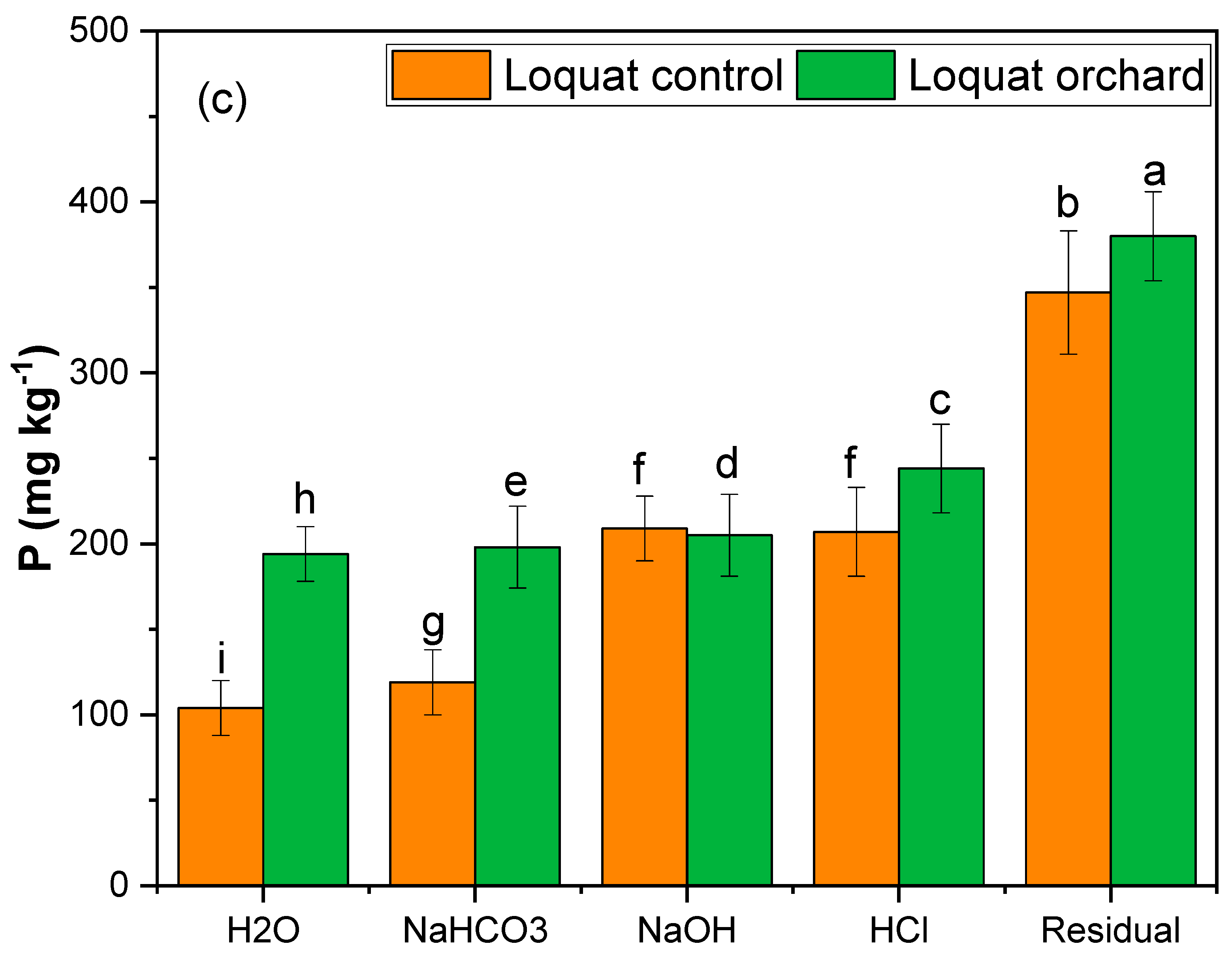 Sustainability 14 03966 g002b