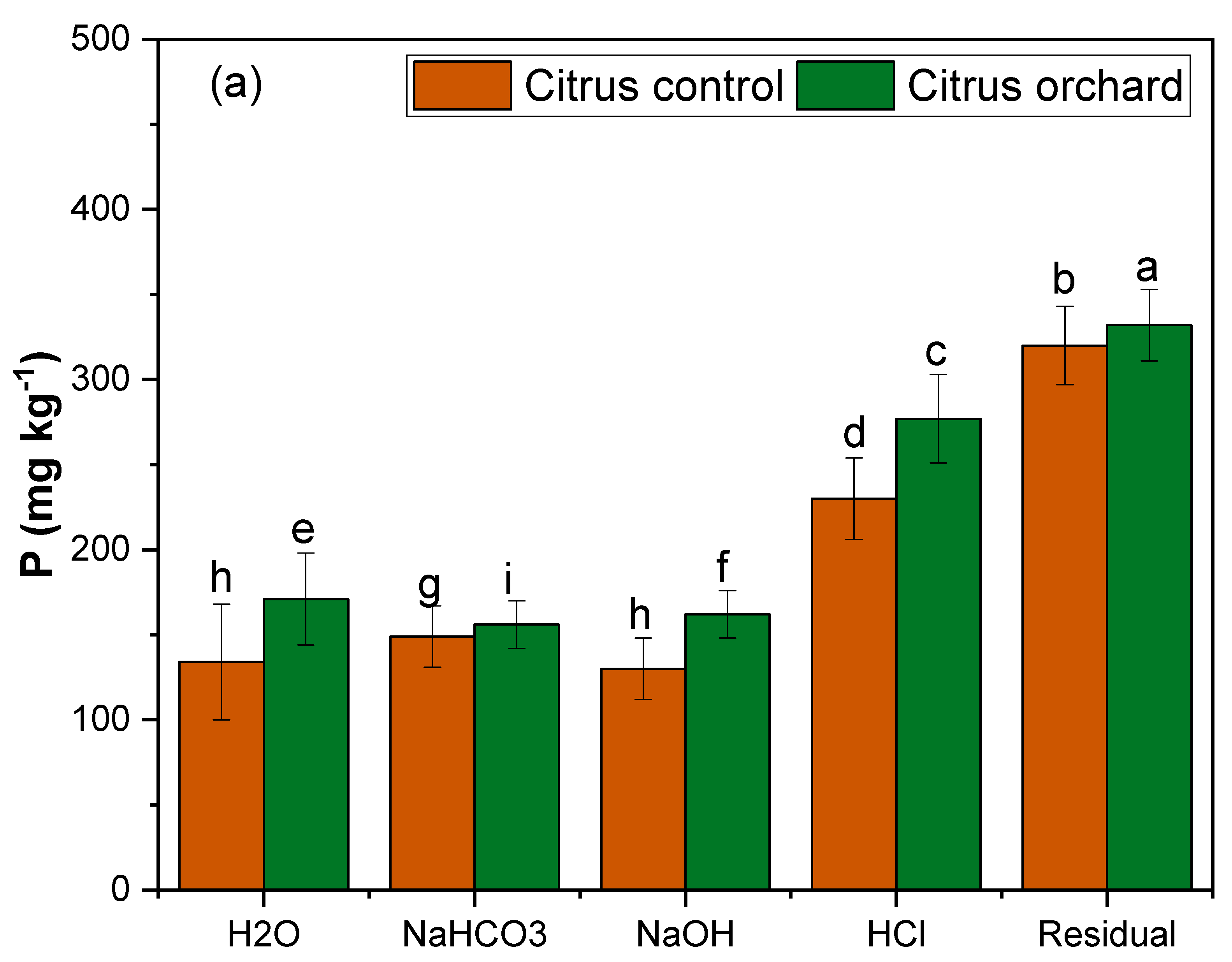Sustainability 14 03966 g003a