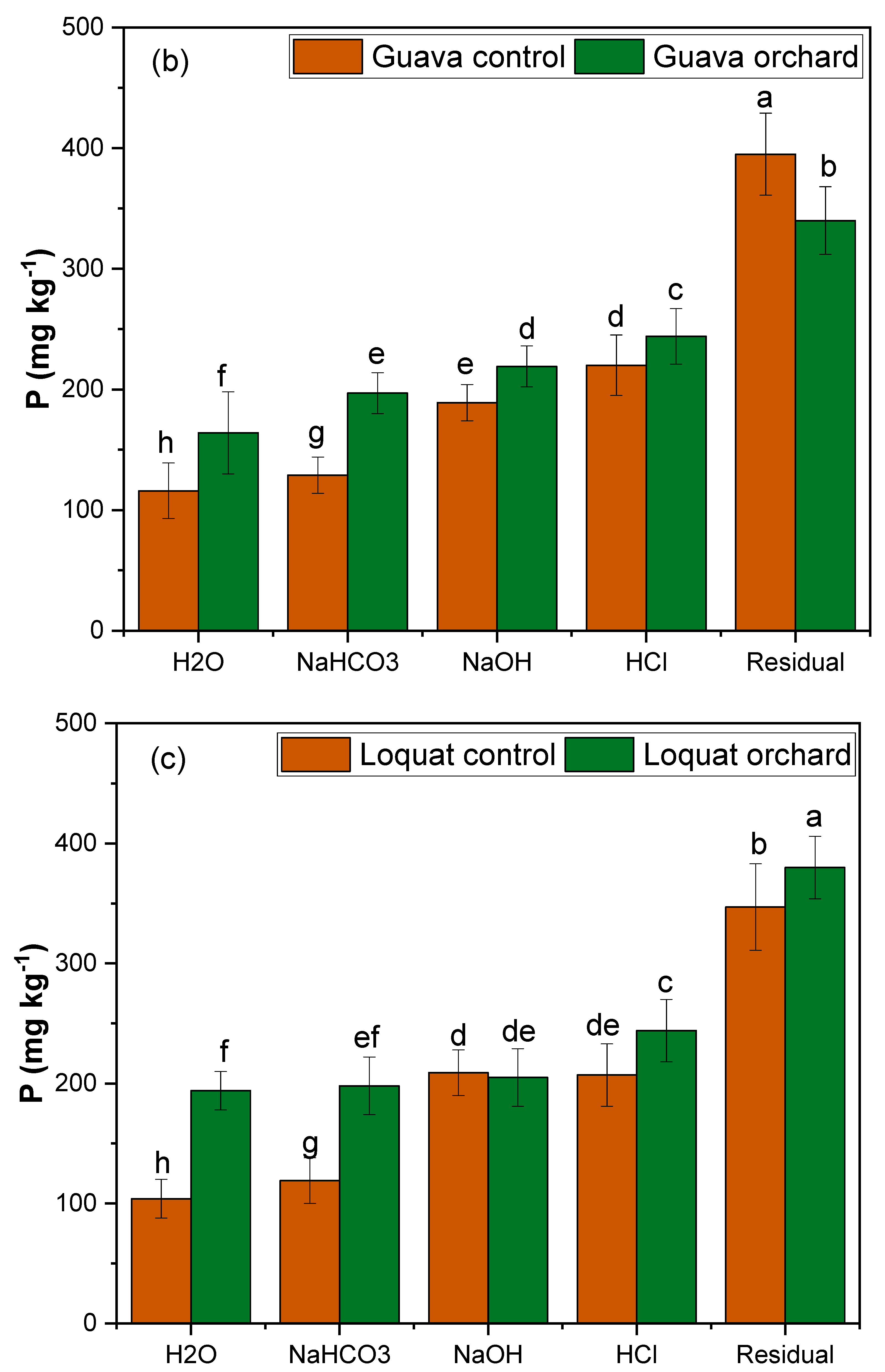 Sustainability 14 03966 g003b