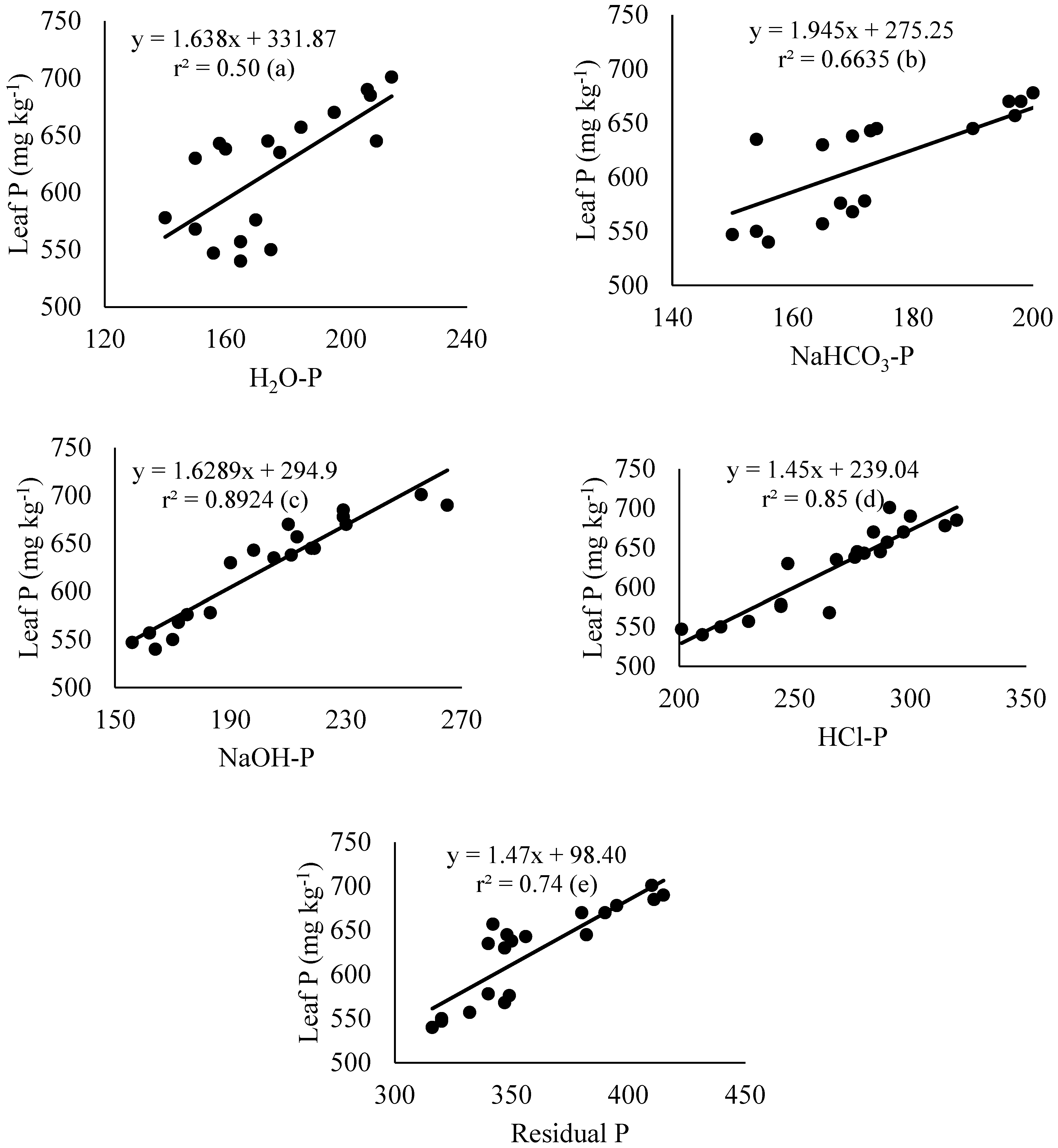 Sustainability 14 03966 g006