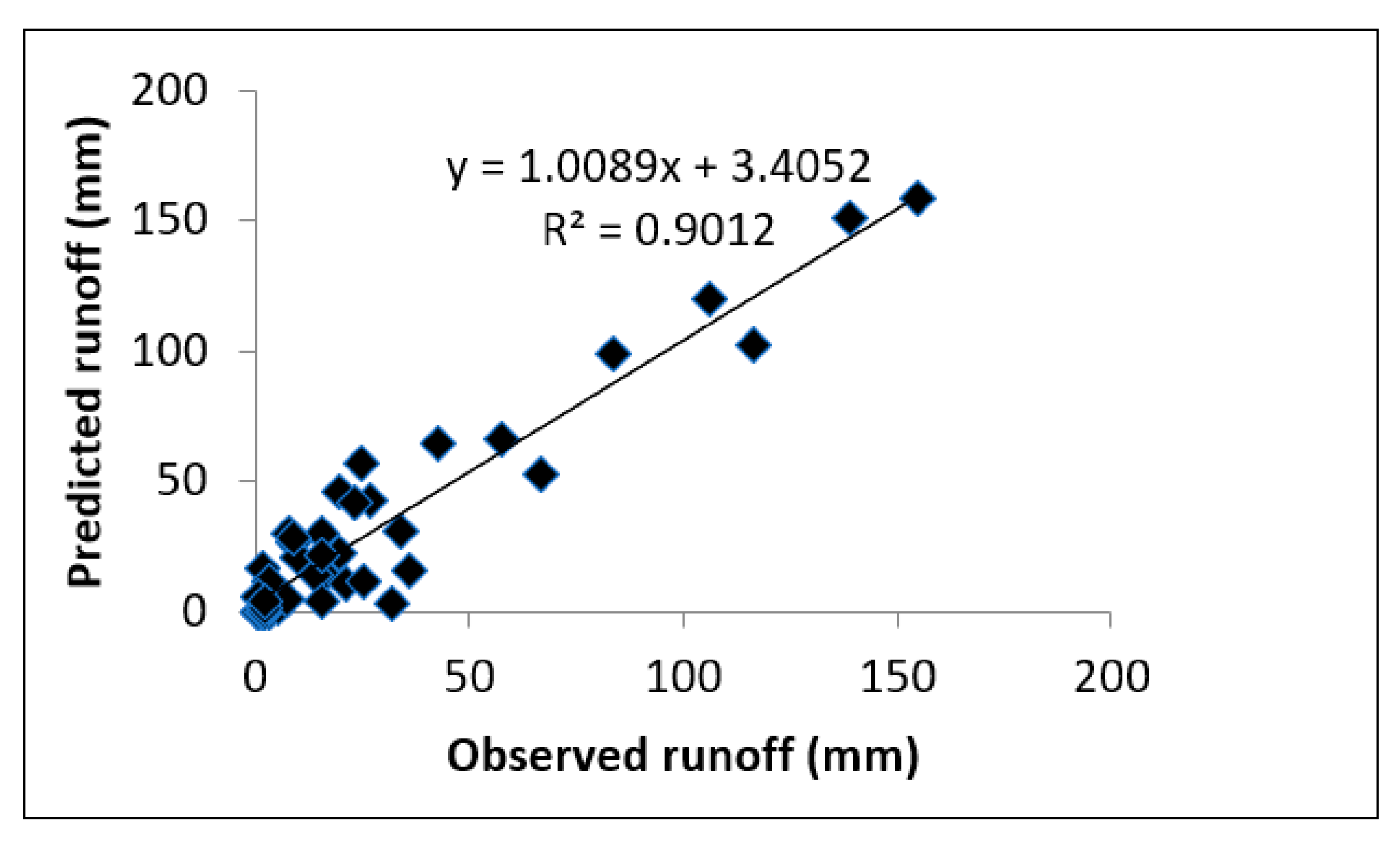 Sustainability 14 03969 g004