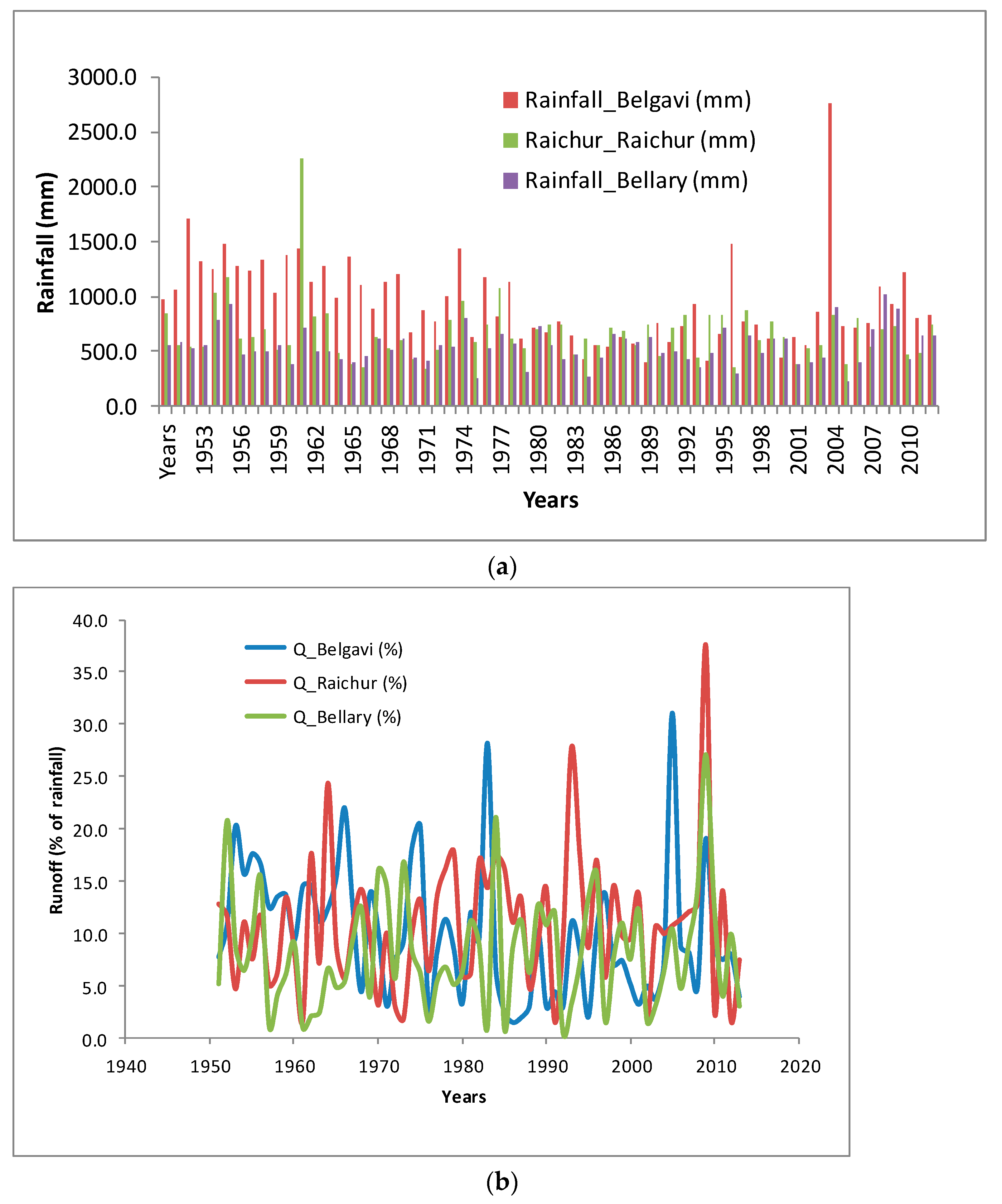 Sustainability 14 03969 g006