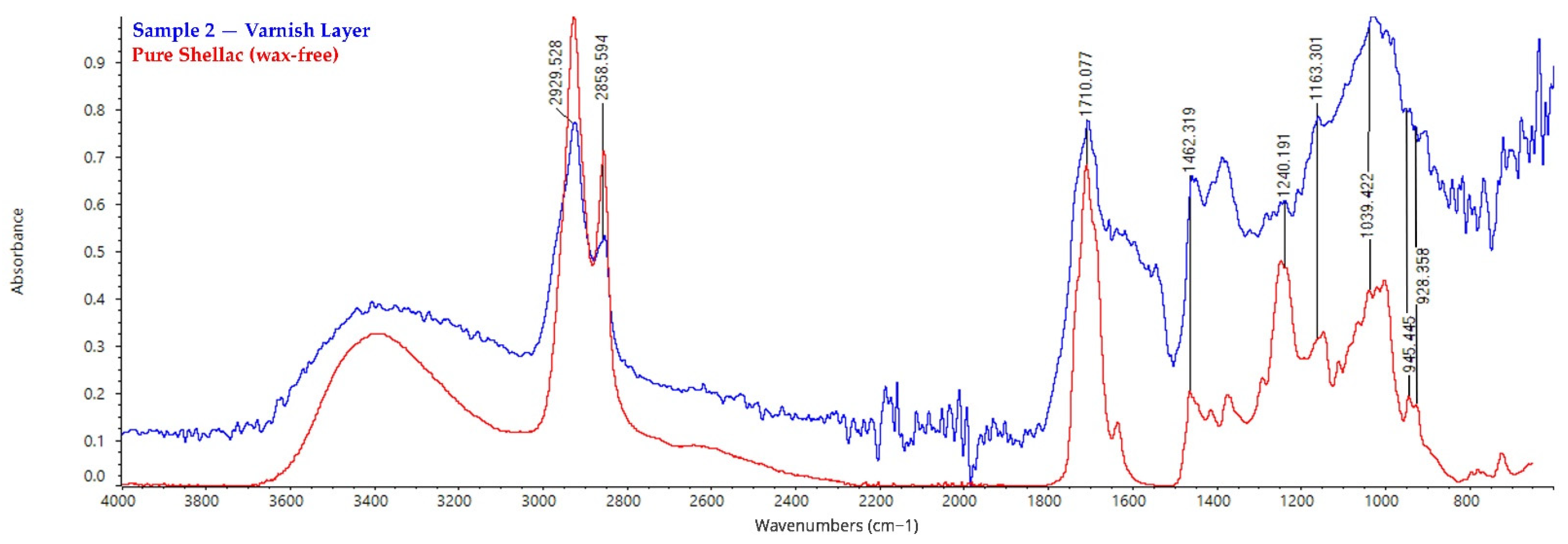 Sustainability 14 03972 g009 550