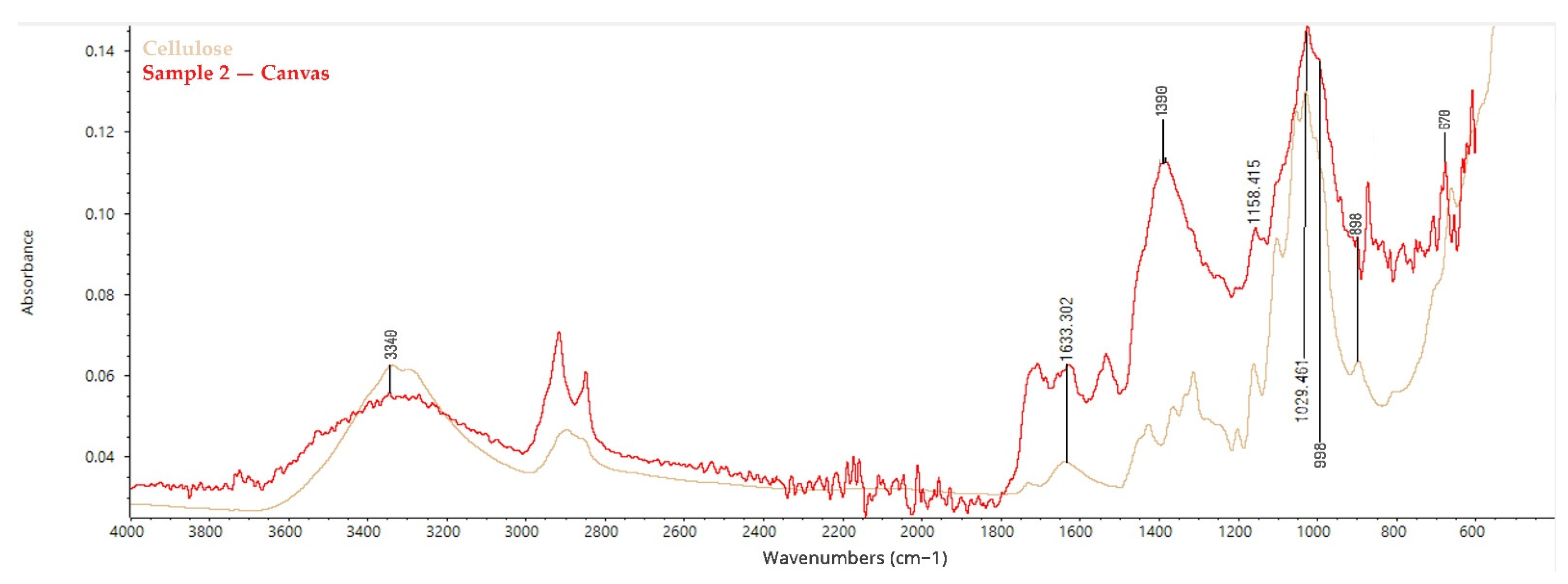 Sustainability 14 03972 g011 550