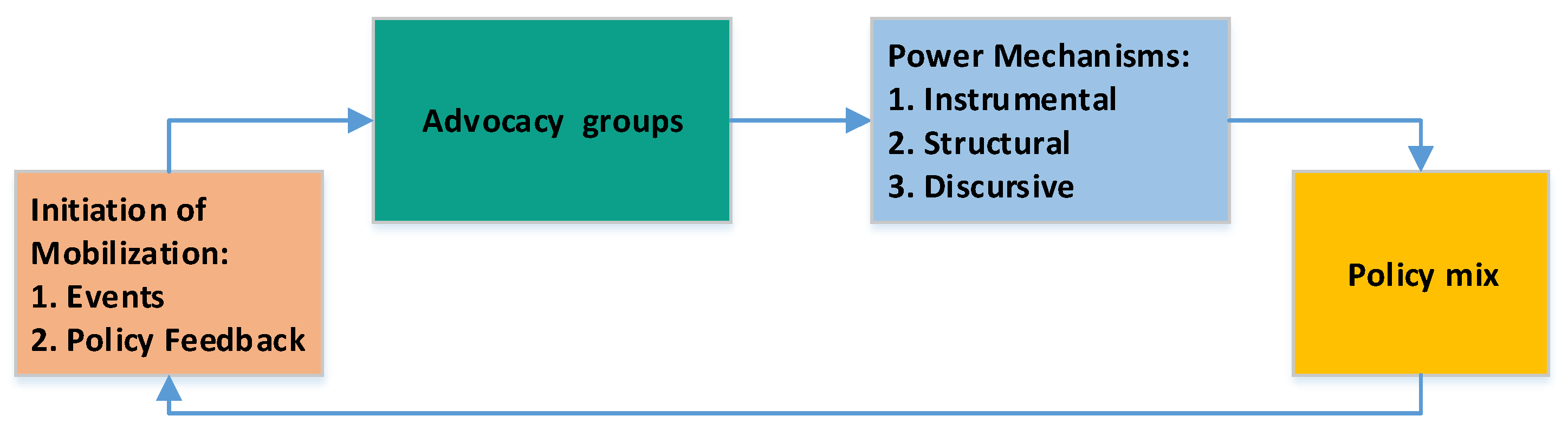 Sustainability 14 03973 g001