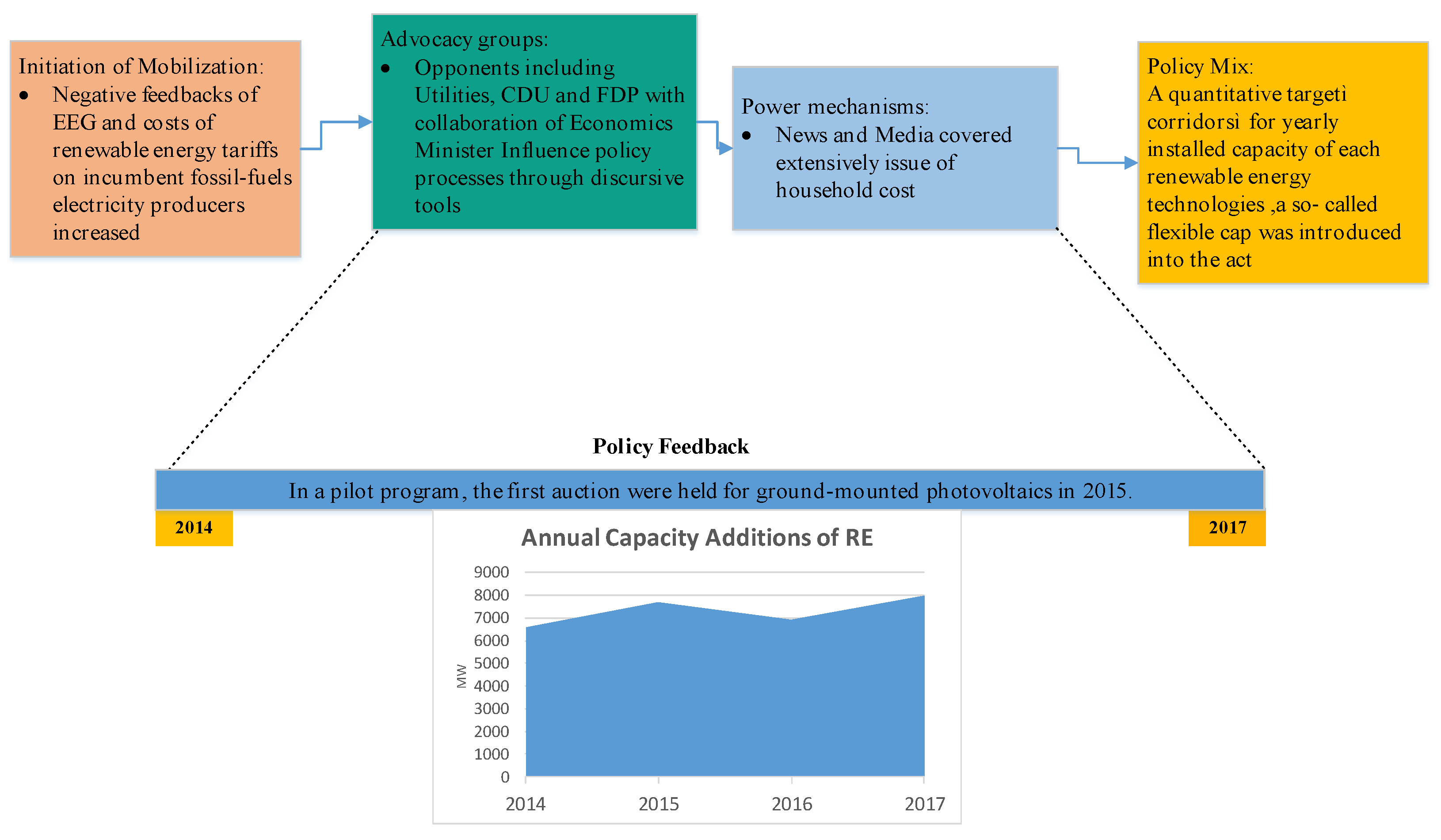 Sustainability 14 03973 g006