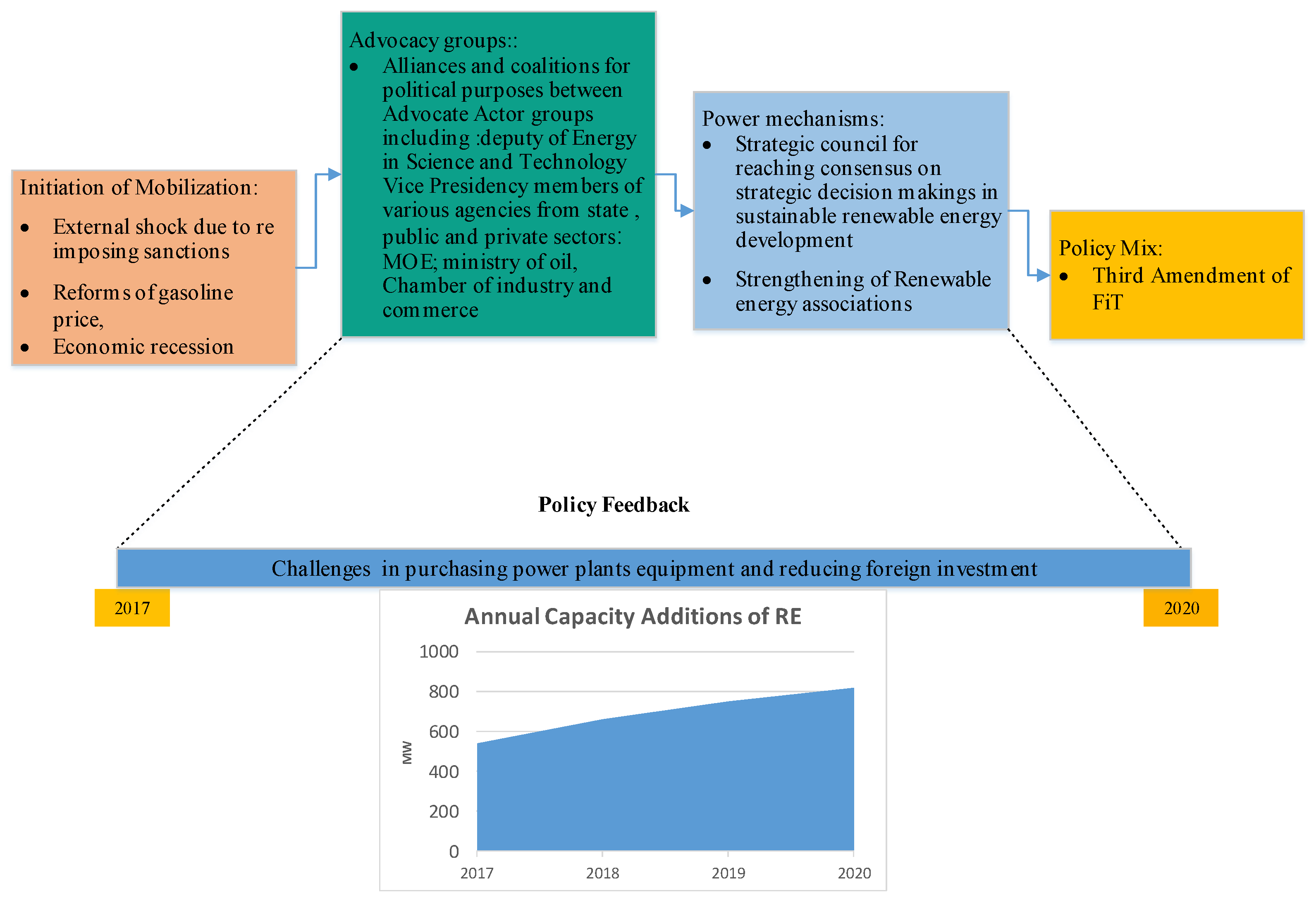 Sustainability 14 03973 g010