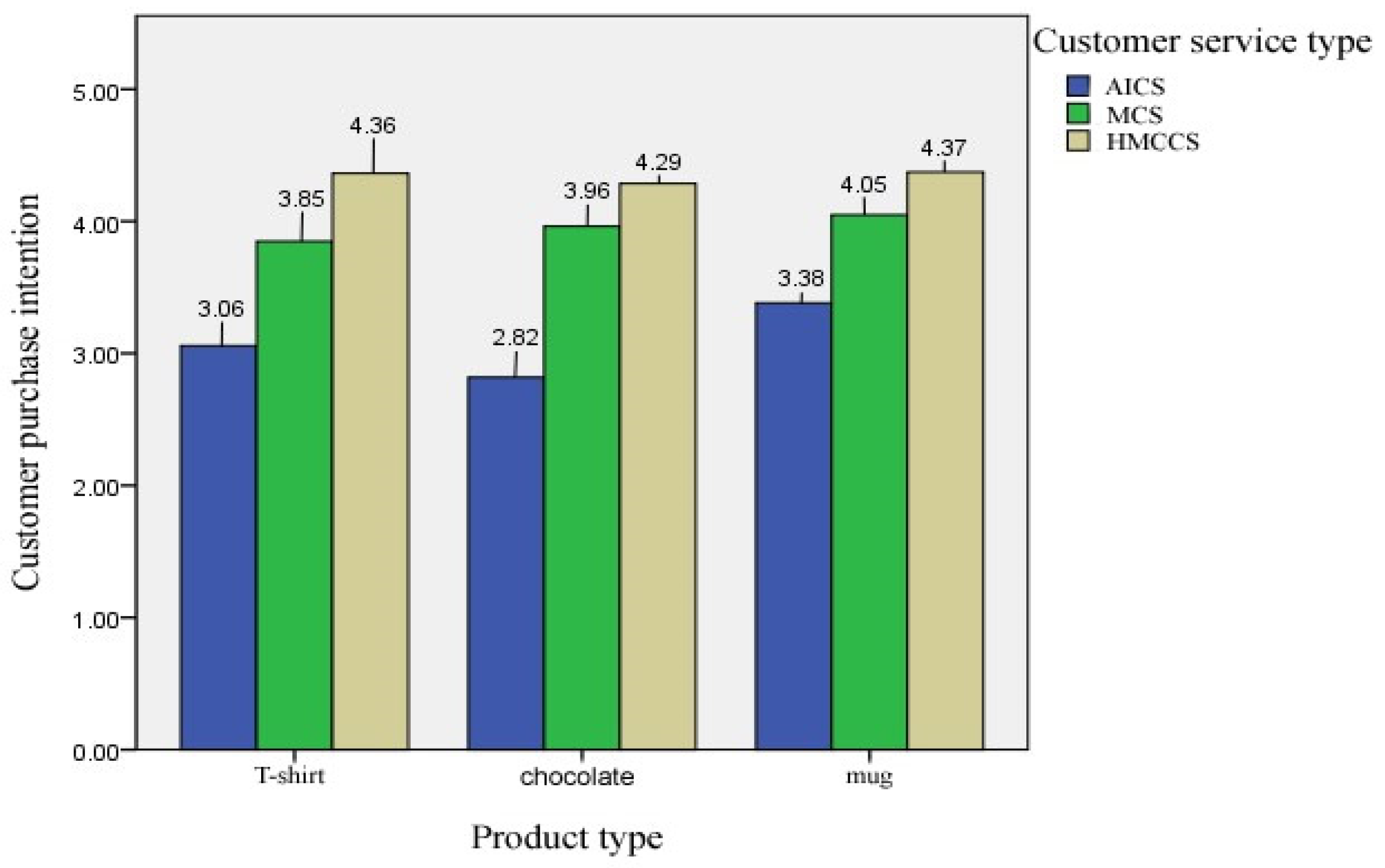Sustainability 14 03974 g002 550