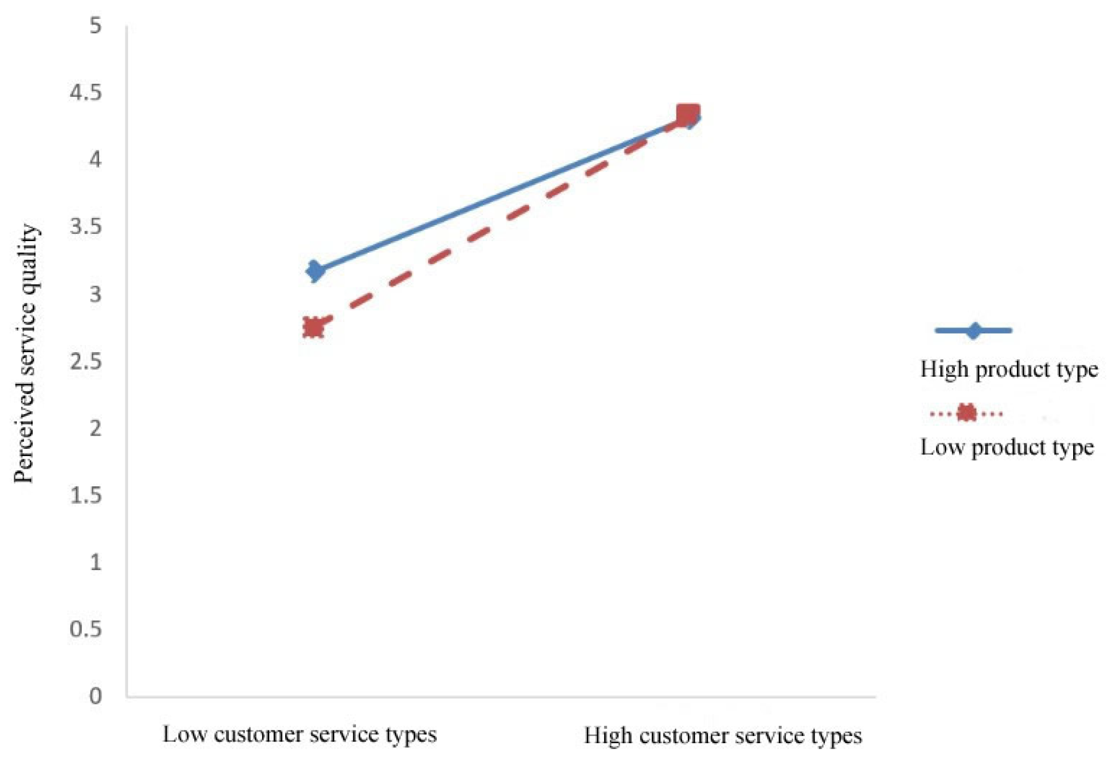 Sustainability 14 03974 g003 550