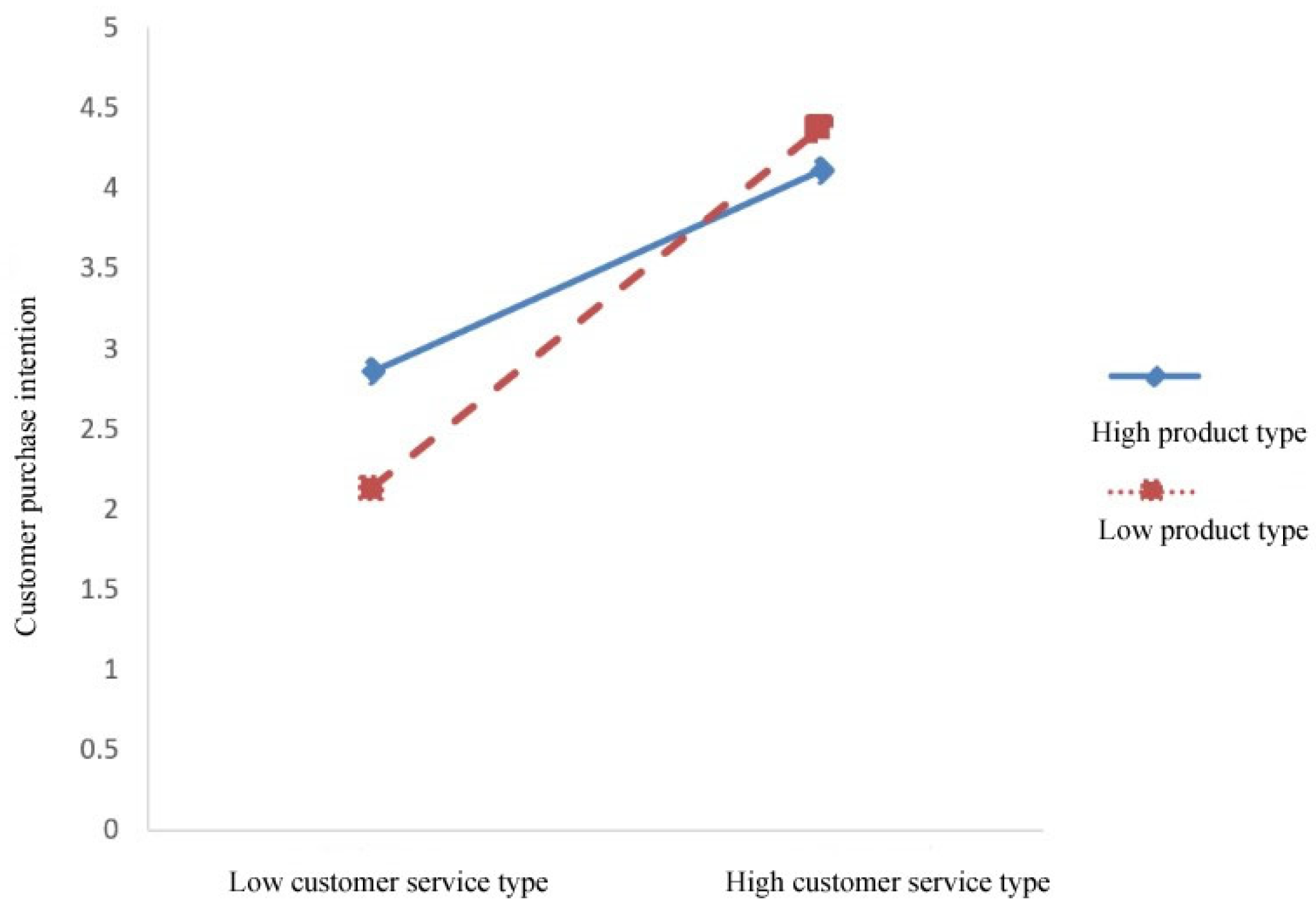Sustainability 14 03974 g004 550