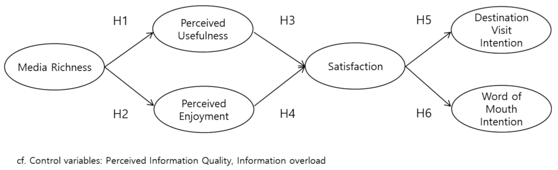 Sustainability 14 03975 g001 550