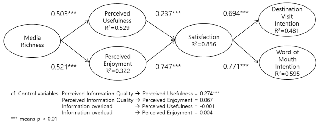 Sustainability 14 03975 g002 550