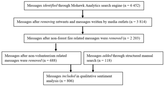 How Marketers Accentuate Clinical Messaging