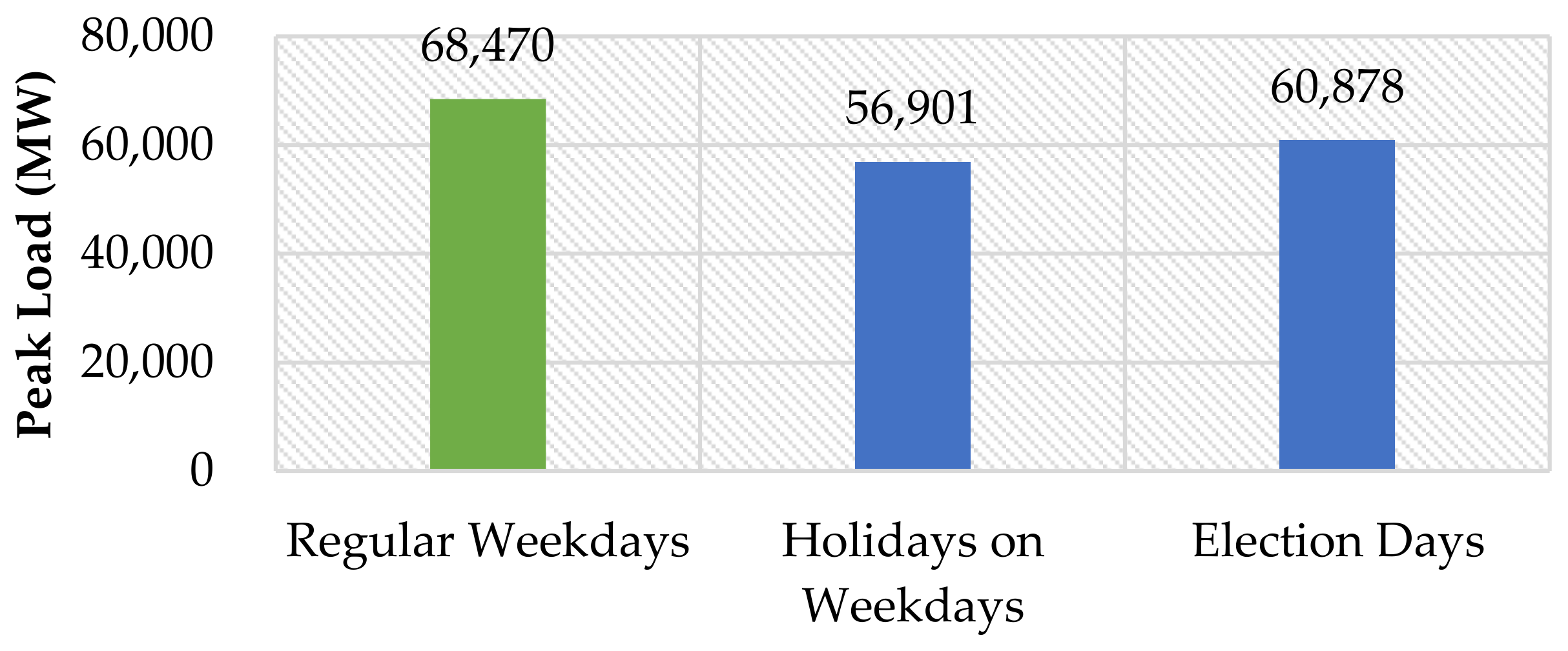 Sustainability 14 03984 g005 Sustainability 14 03984 g005