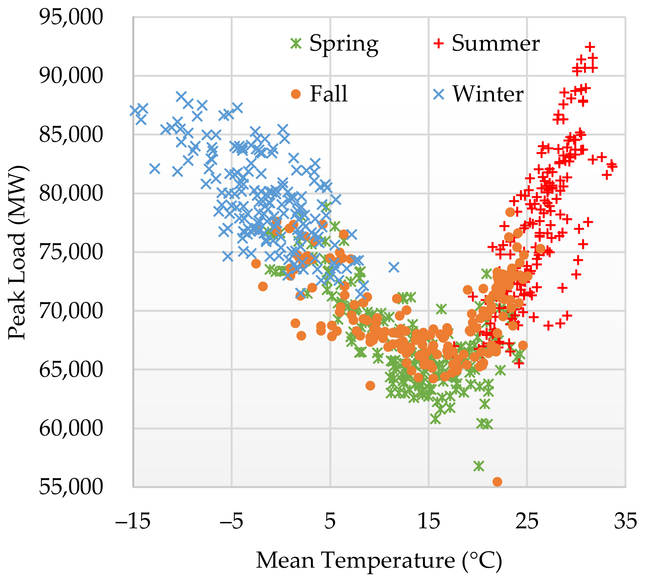 Sustainability 14 03984 g008 Sustainability 14 03984 g008