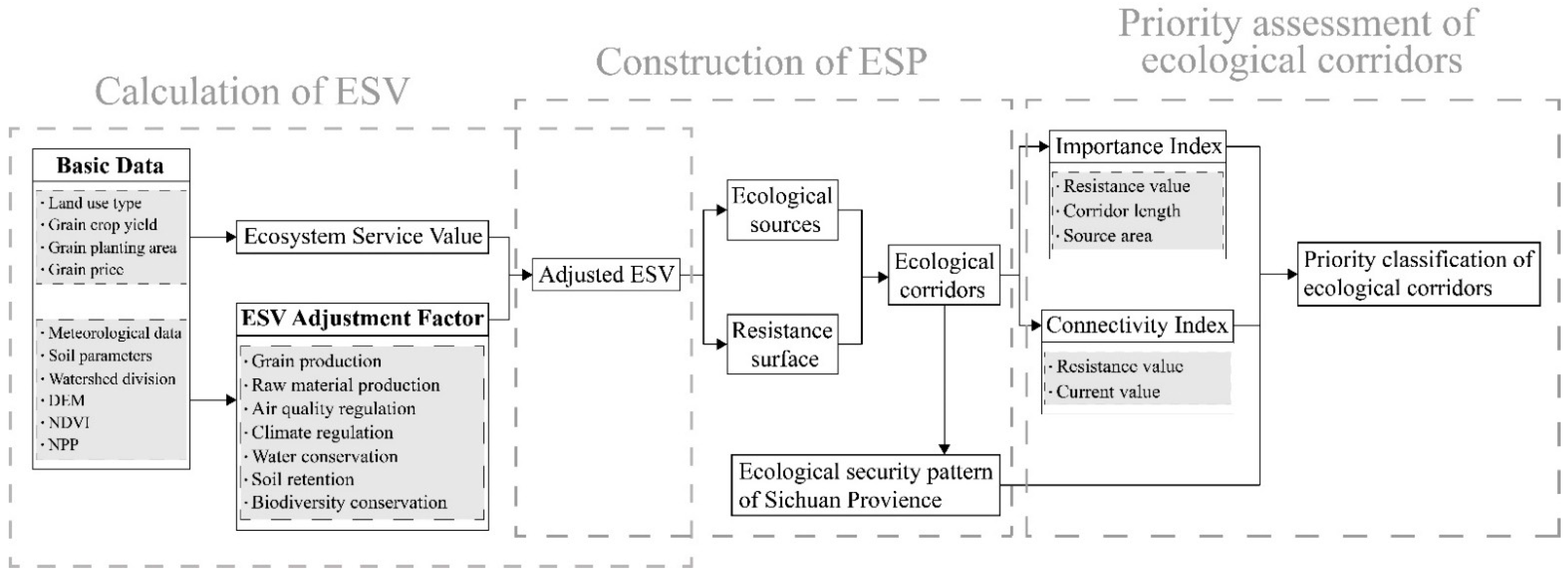 Sustainability 14 03985 g003 Sustainability 14 03985 g003