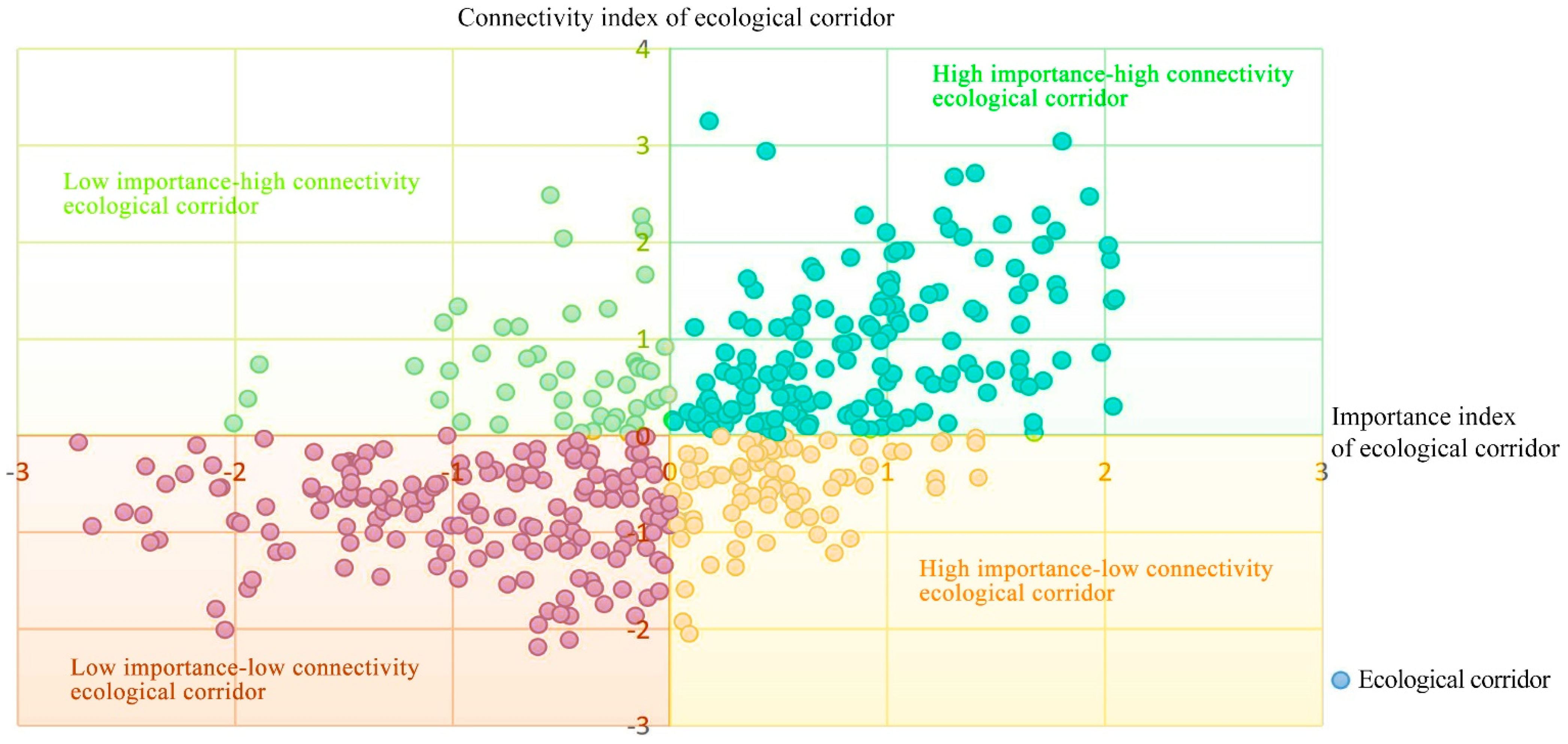 Sustainability 14 03985 g009 Sustainability 14 03985 g009