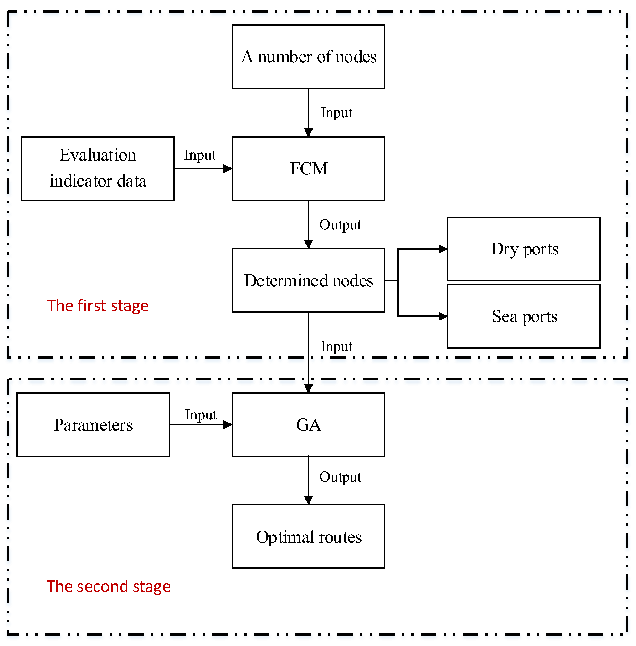 Sustainability 14 03987 g001