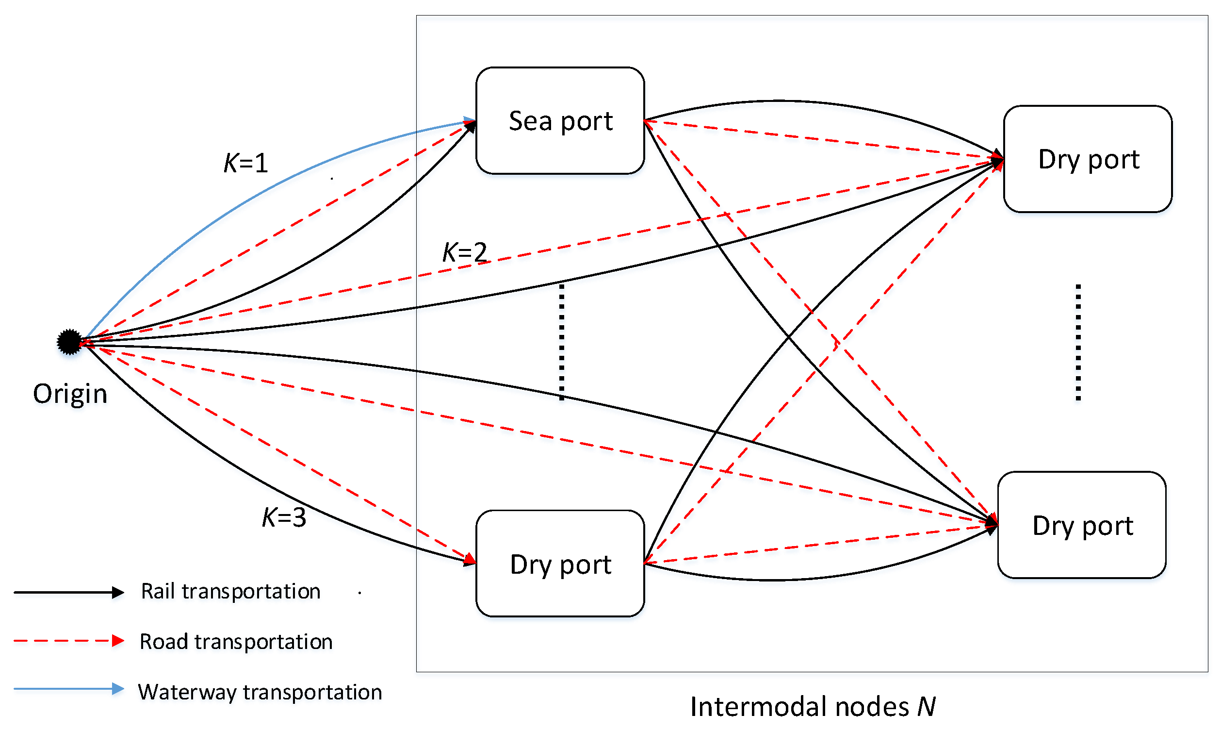 Sustainability 14 03987 g002