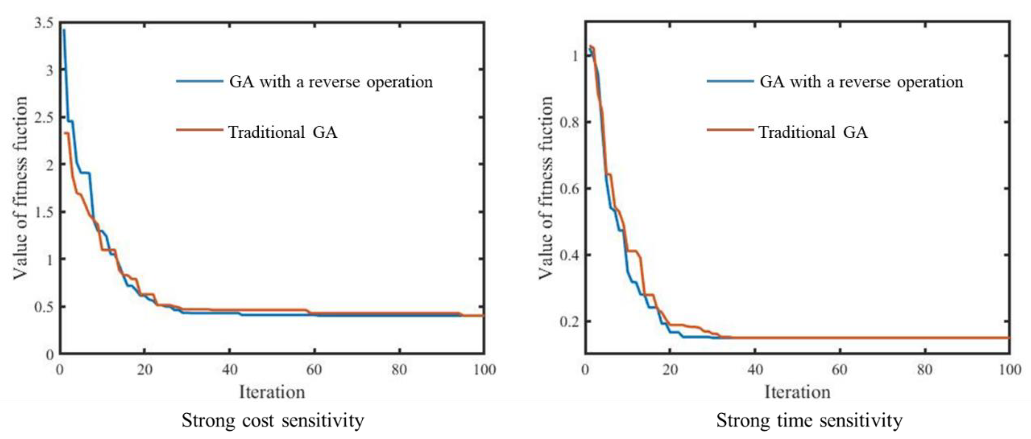 Sustainability 14 03987 g004