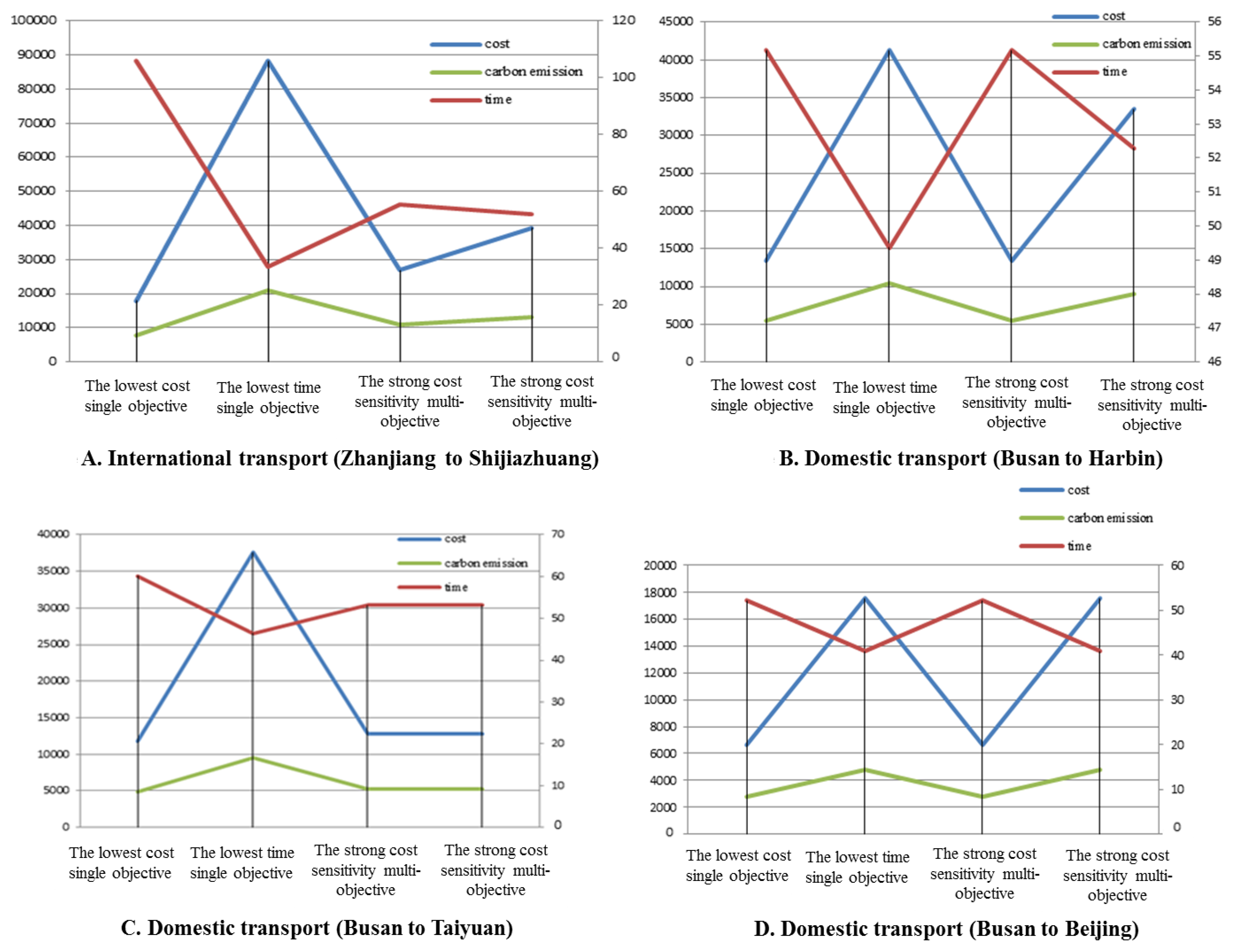 Sustainability 14 03987 g005