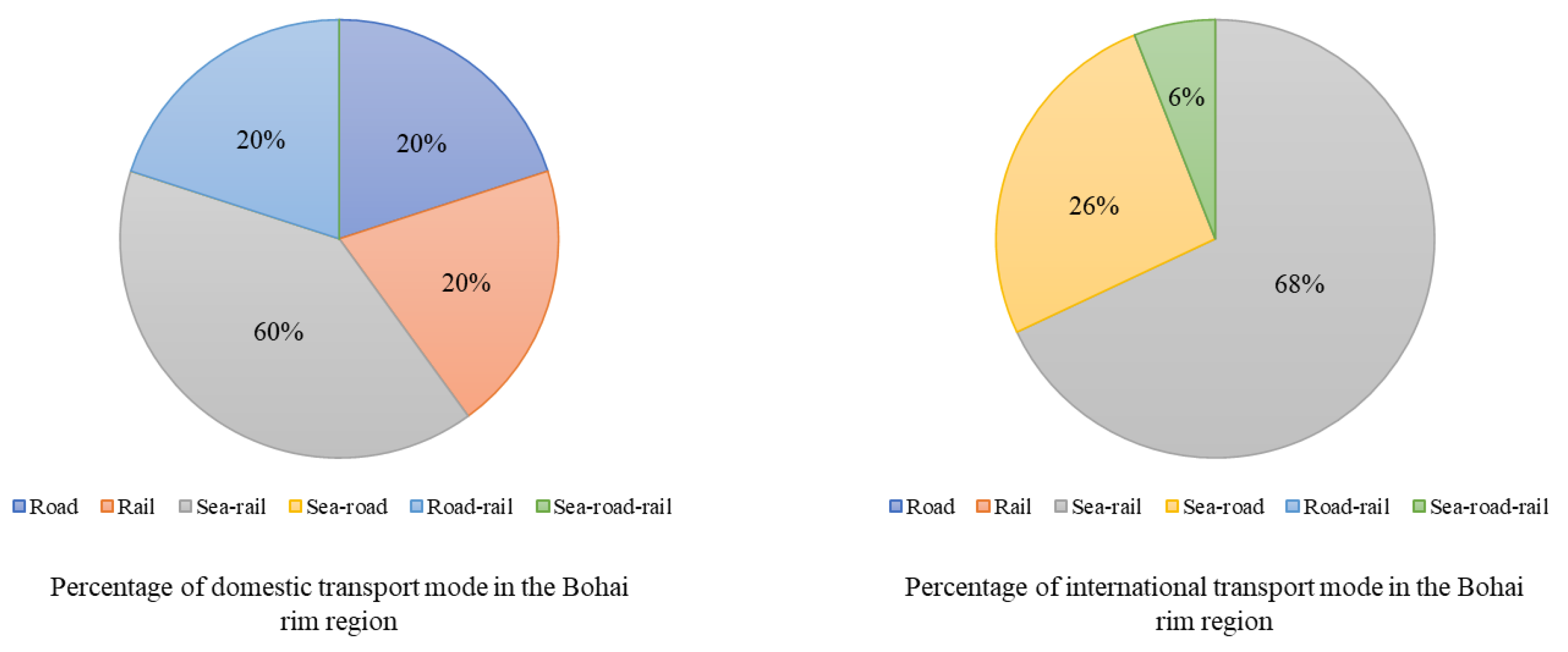 Sustainability 14 03987 g006