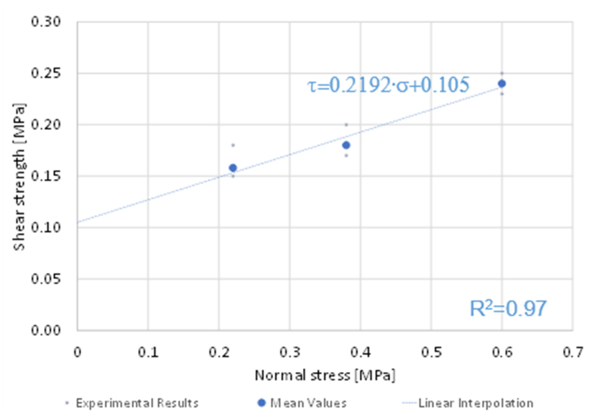 Sustainability 14 03990 g009 550