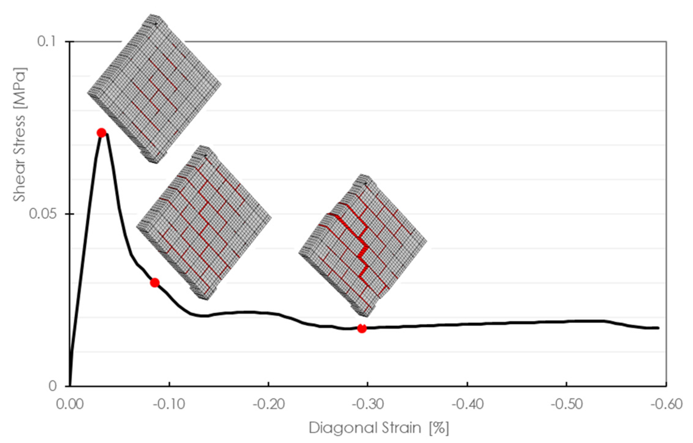 Sustainability 14 03990 g013 550