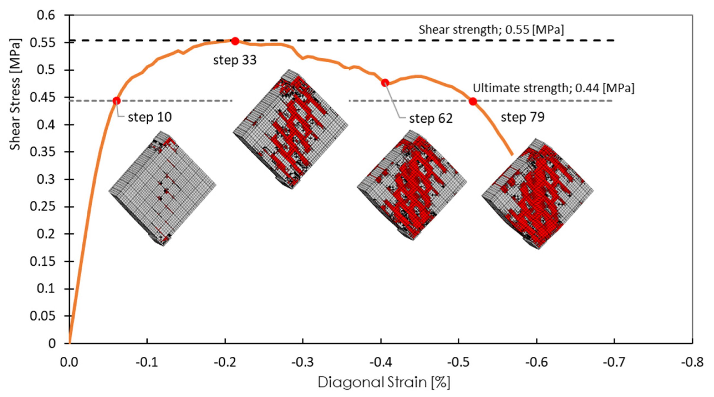 Sustainability 14 03990 g016 550