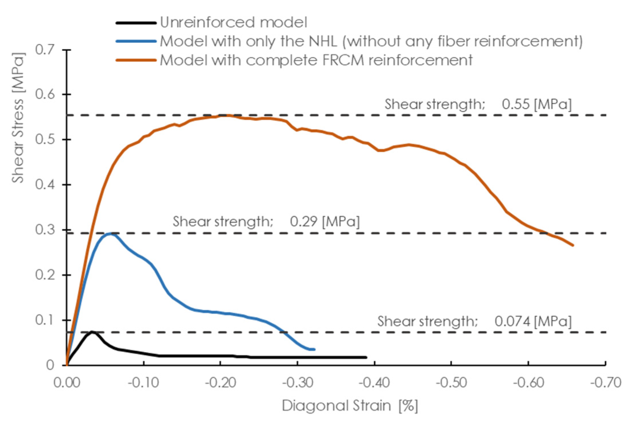 Sustainability 14 03990 g018 550