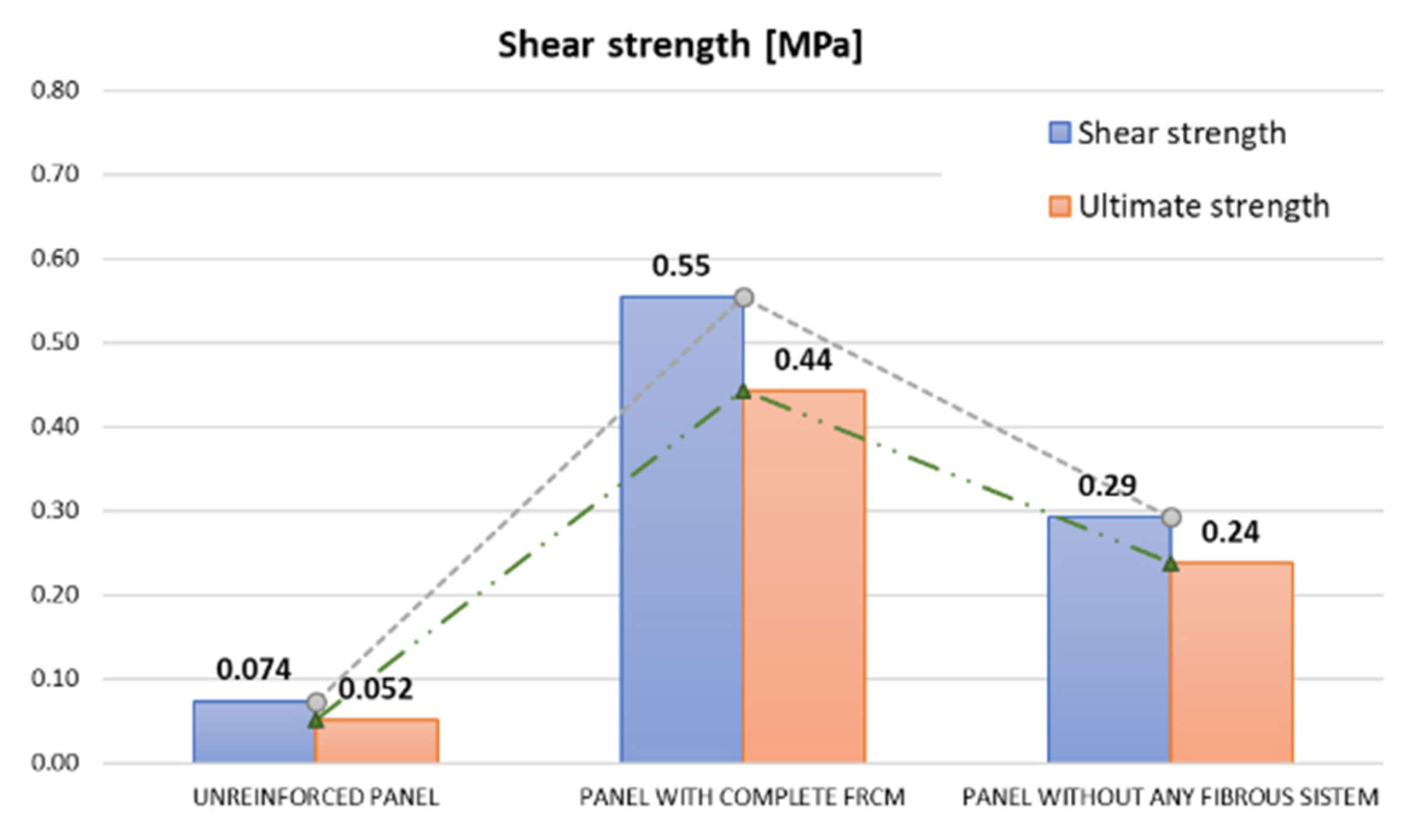 Sustainability 14 03990 g019 550