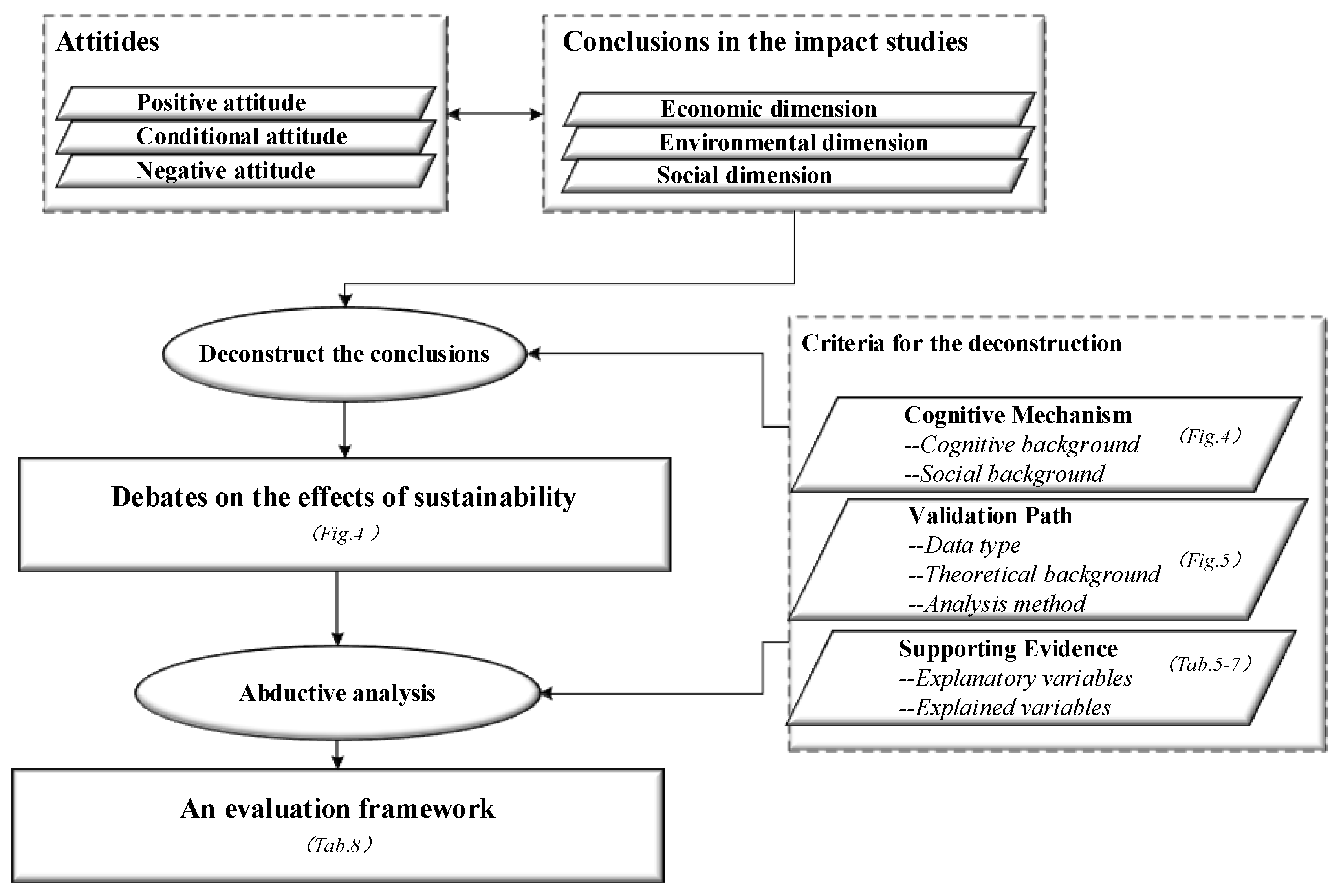 Sustainability 14 03996 g001 550