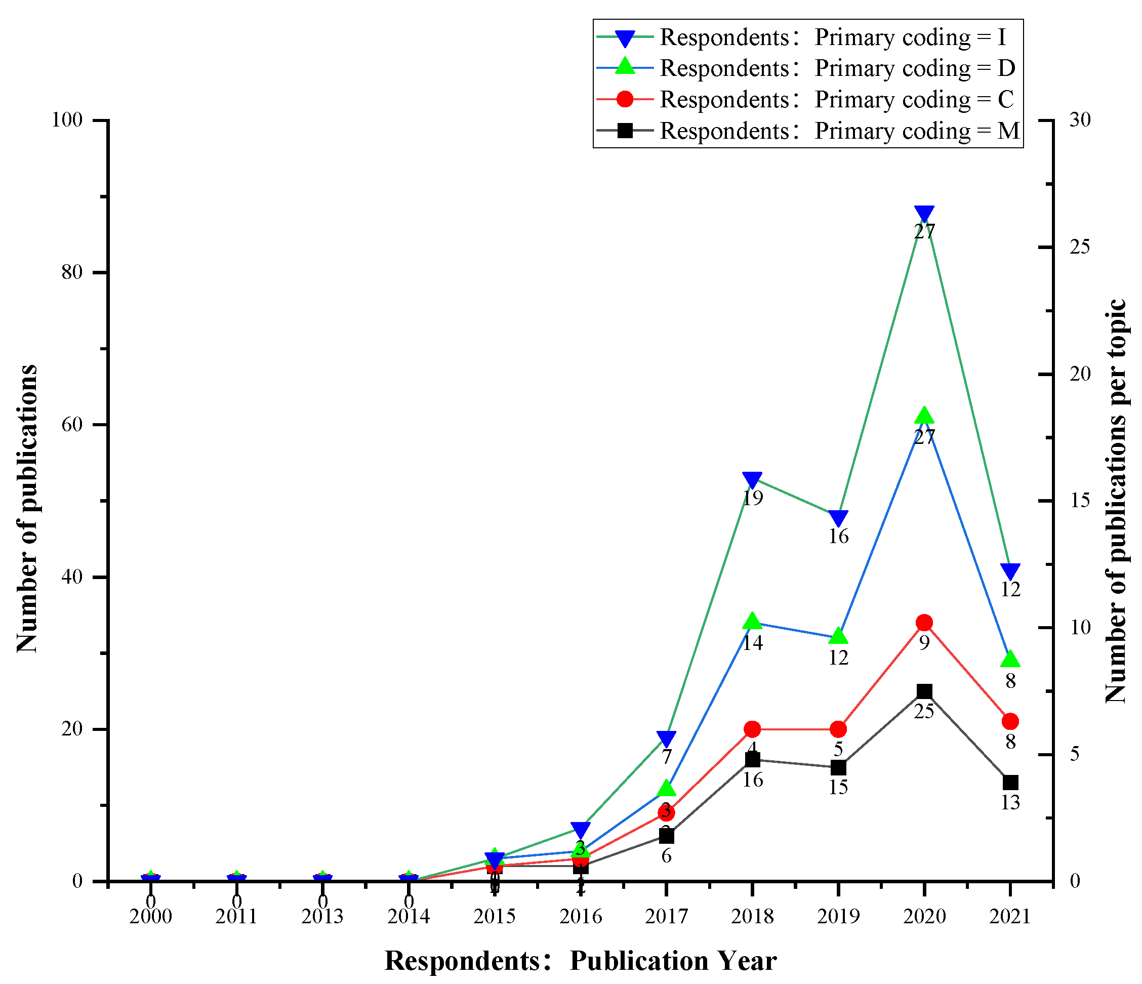 Sustainability 14 03996 g002 550
