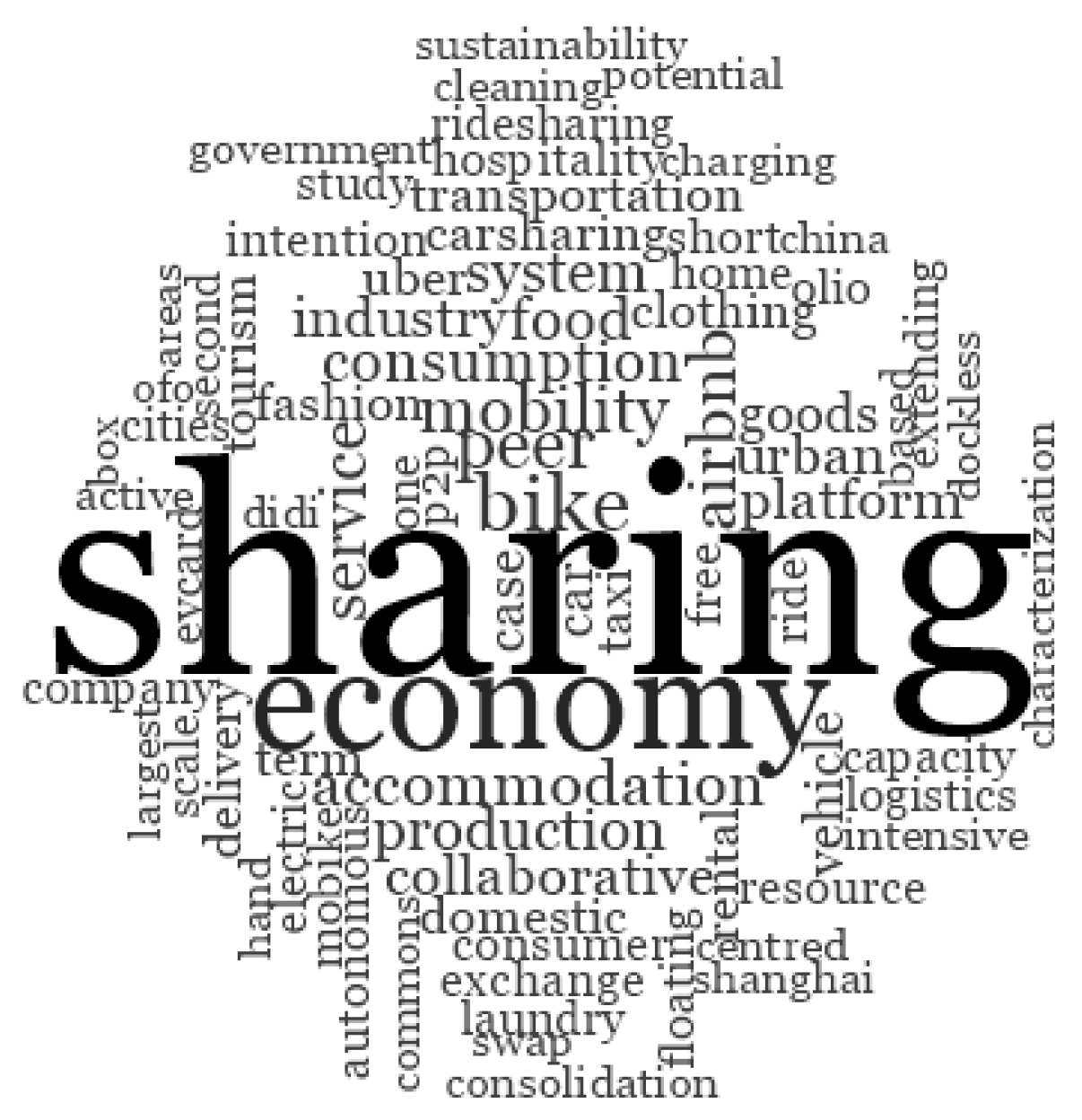 Sustainability 14 03996 g003 550