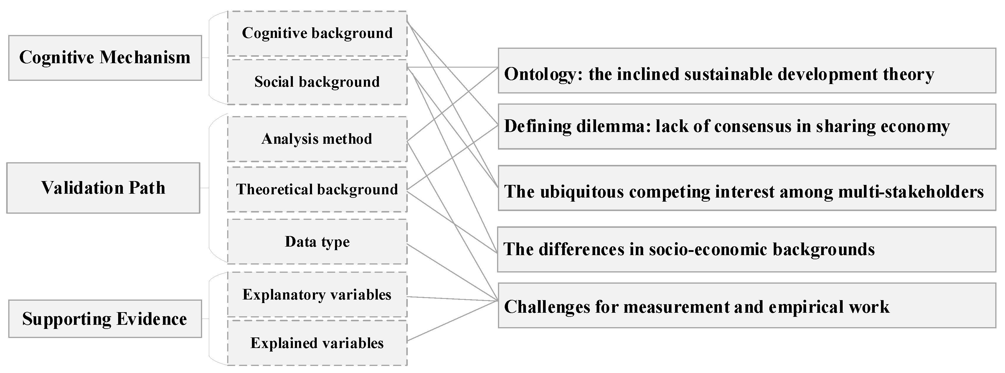 Sustainability 14 03996 g006 550