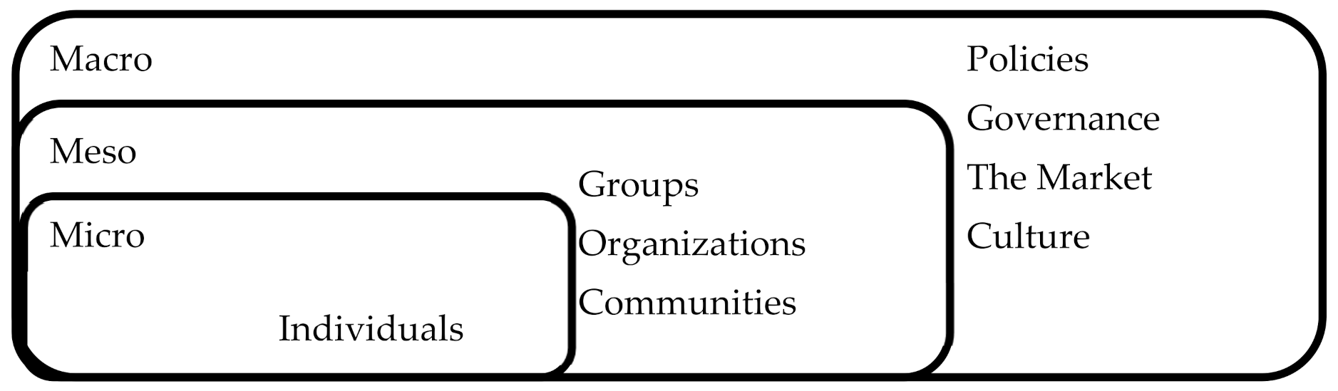 Sustainability 14 03999 g004 Sustainability 14 03999 g004