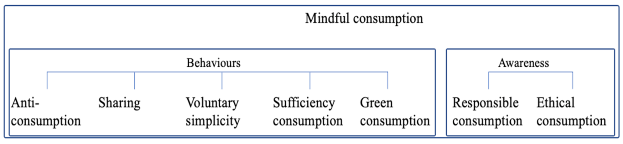 Sustainability 14 03999 g005 Sustainability 14 03999 g005
