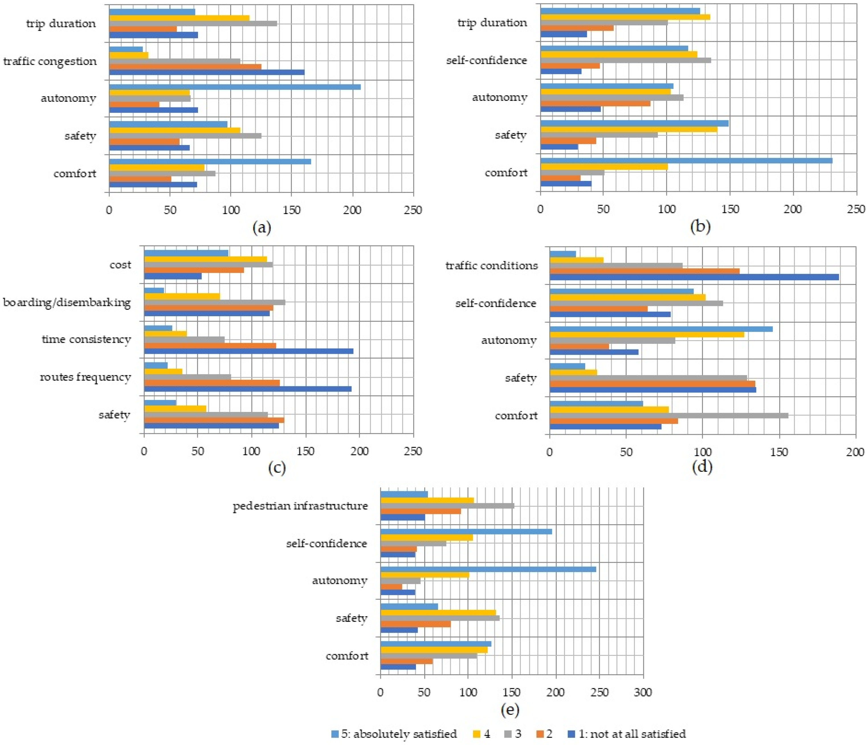 Sustainability 14 04001 g002 550